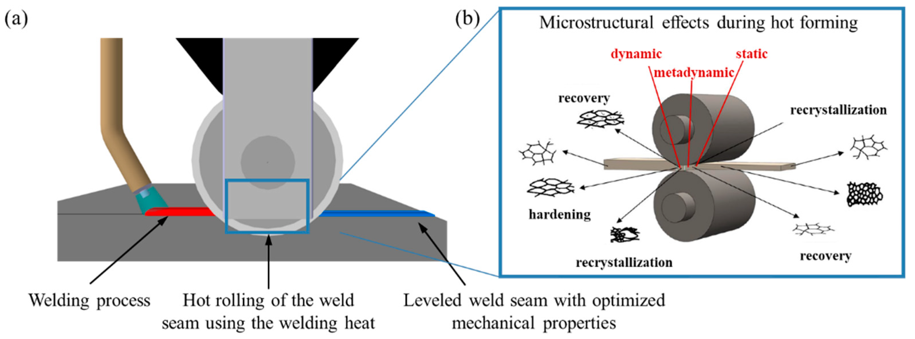 Metals 12 00988 g001