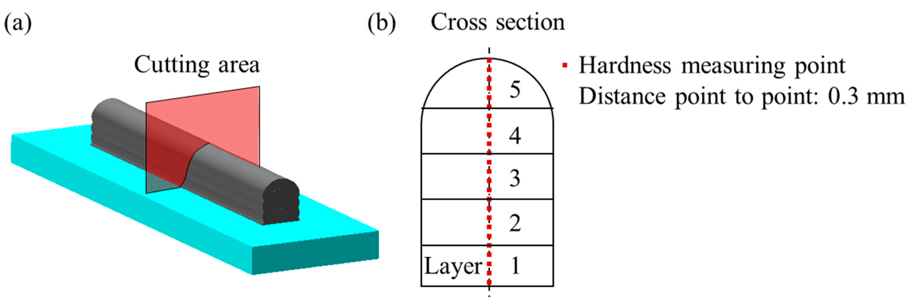 Metals 12 00988 g003