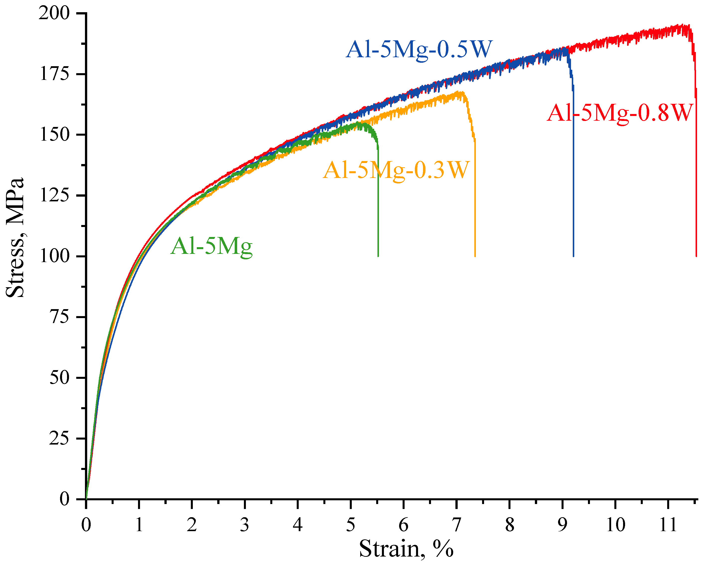 Metals 12 00989 g006