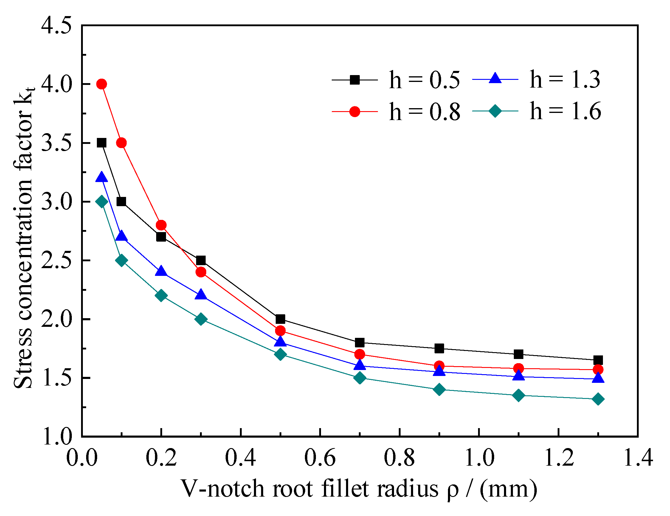 Metals 12 00996 g014 550