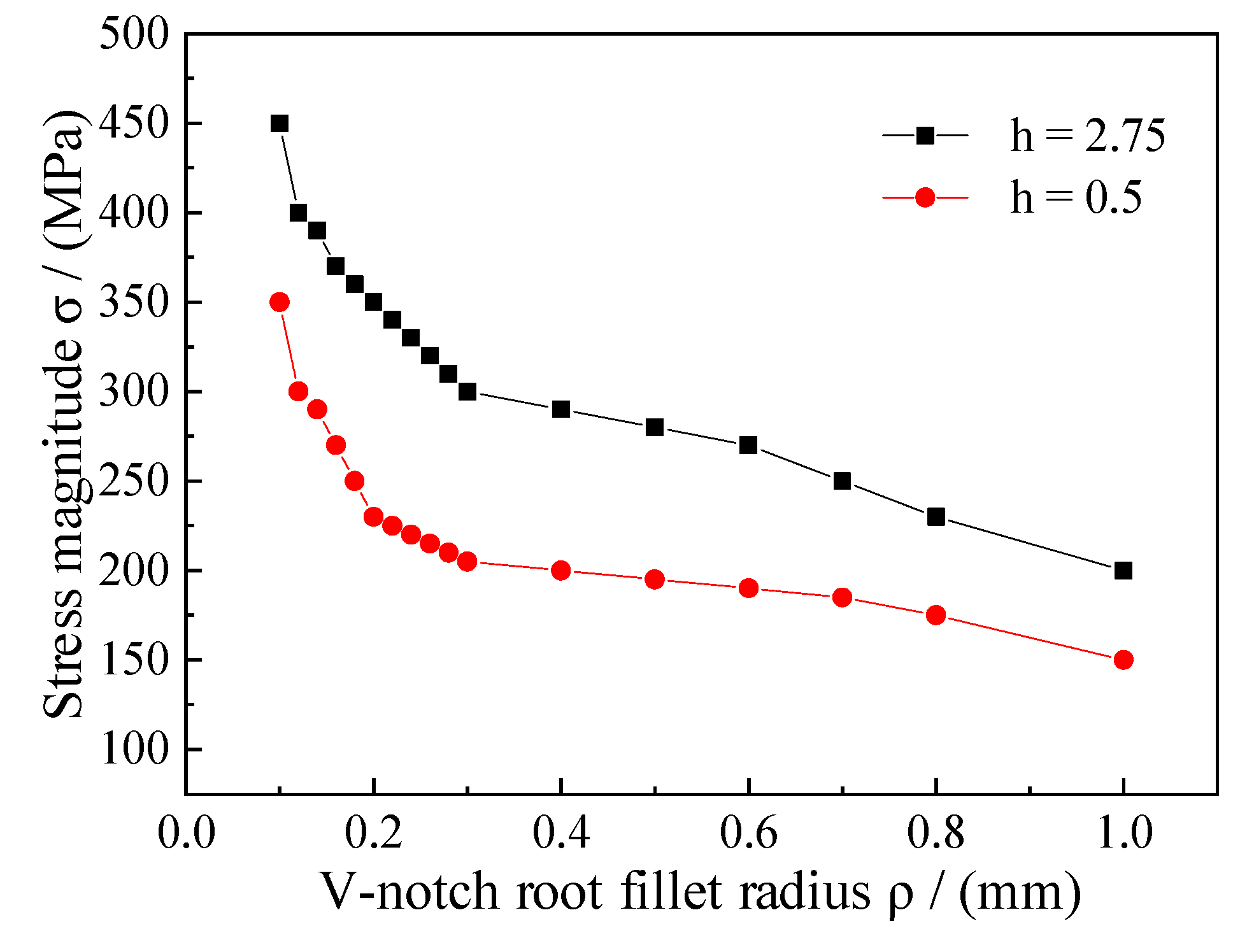 Metals 12 00996 g016 550