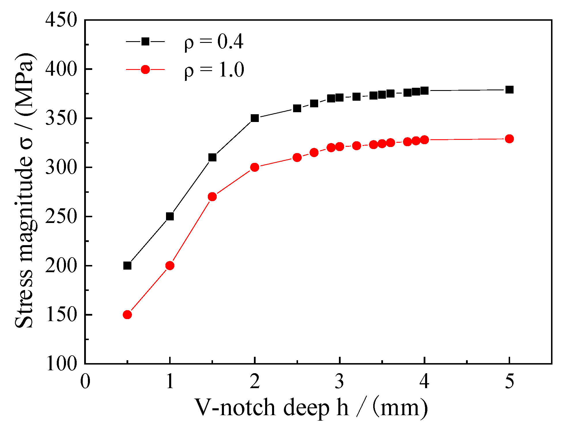 Metals 12 00996 g017 550
