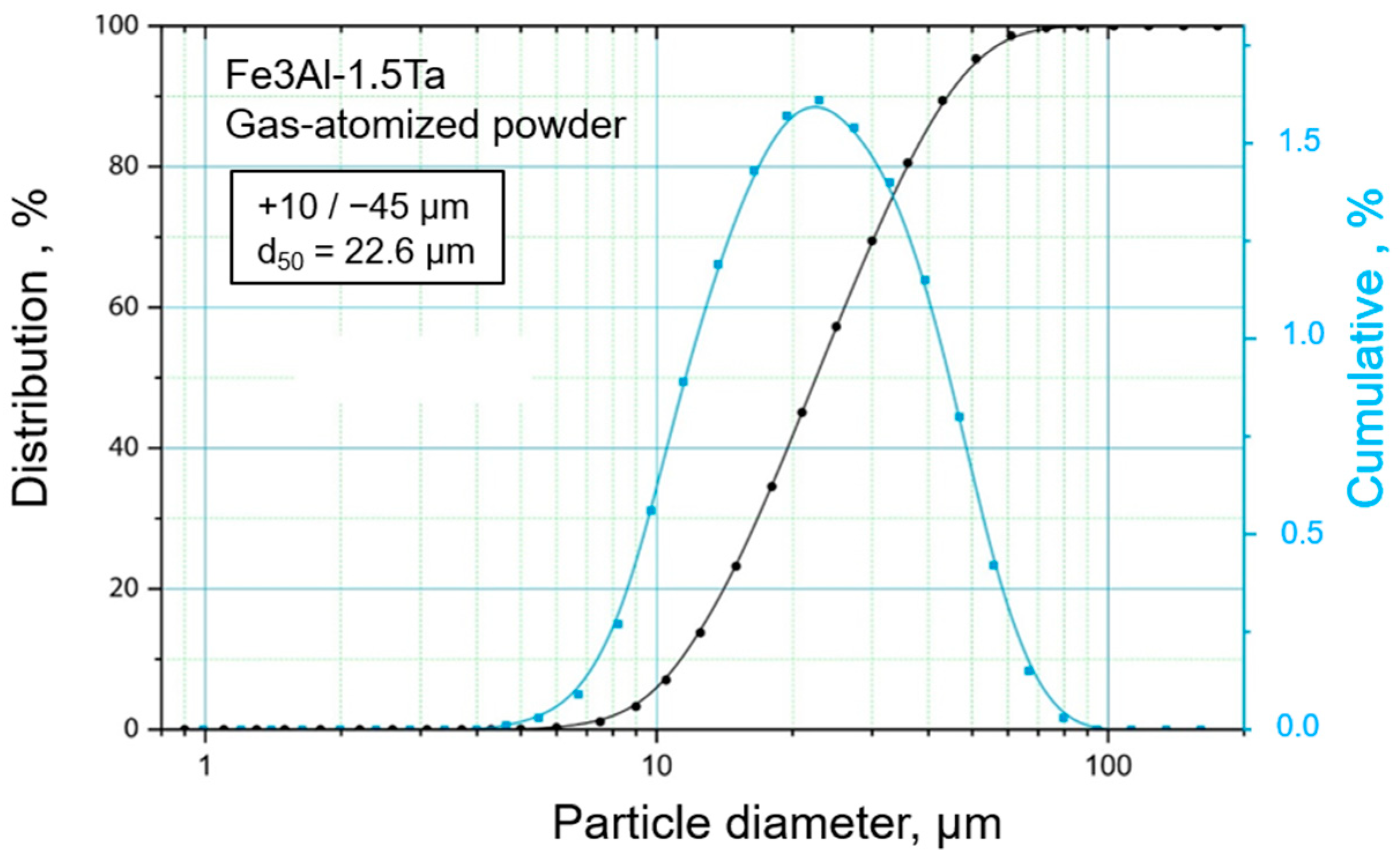 Metals 12 00997 g001 550