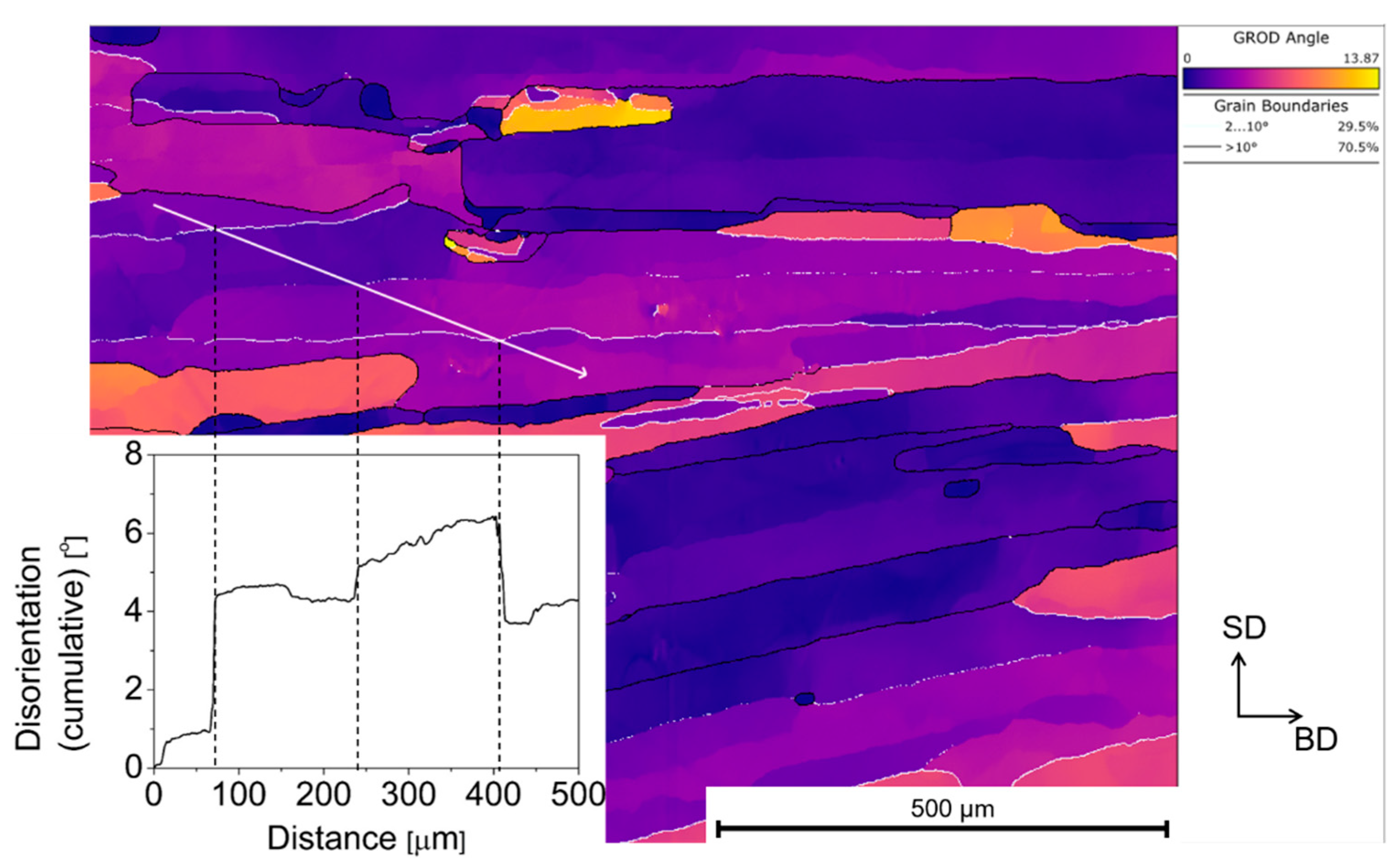 Metals 12 00997 g008 550