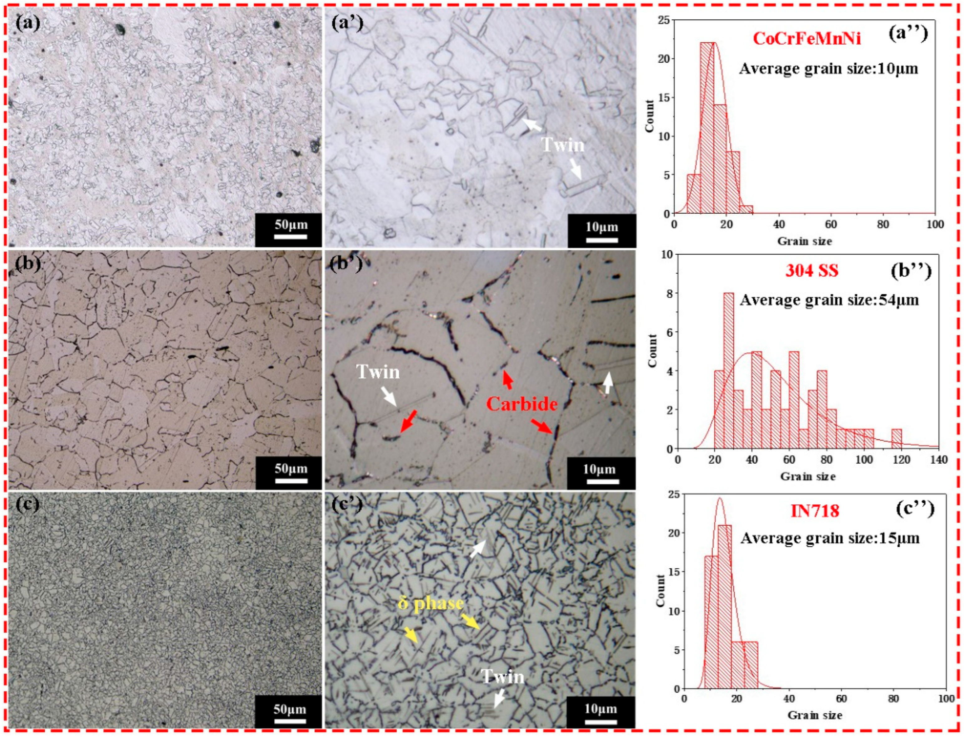 Metals 12 00998 g002 550