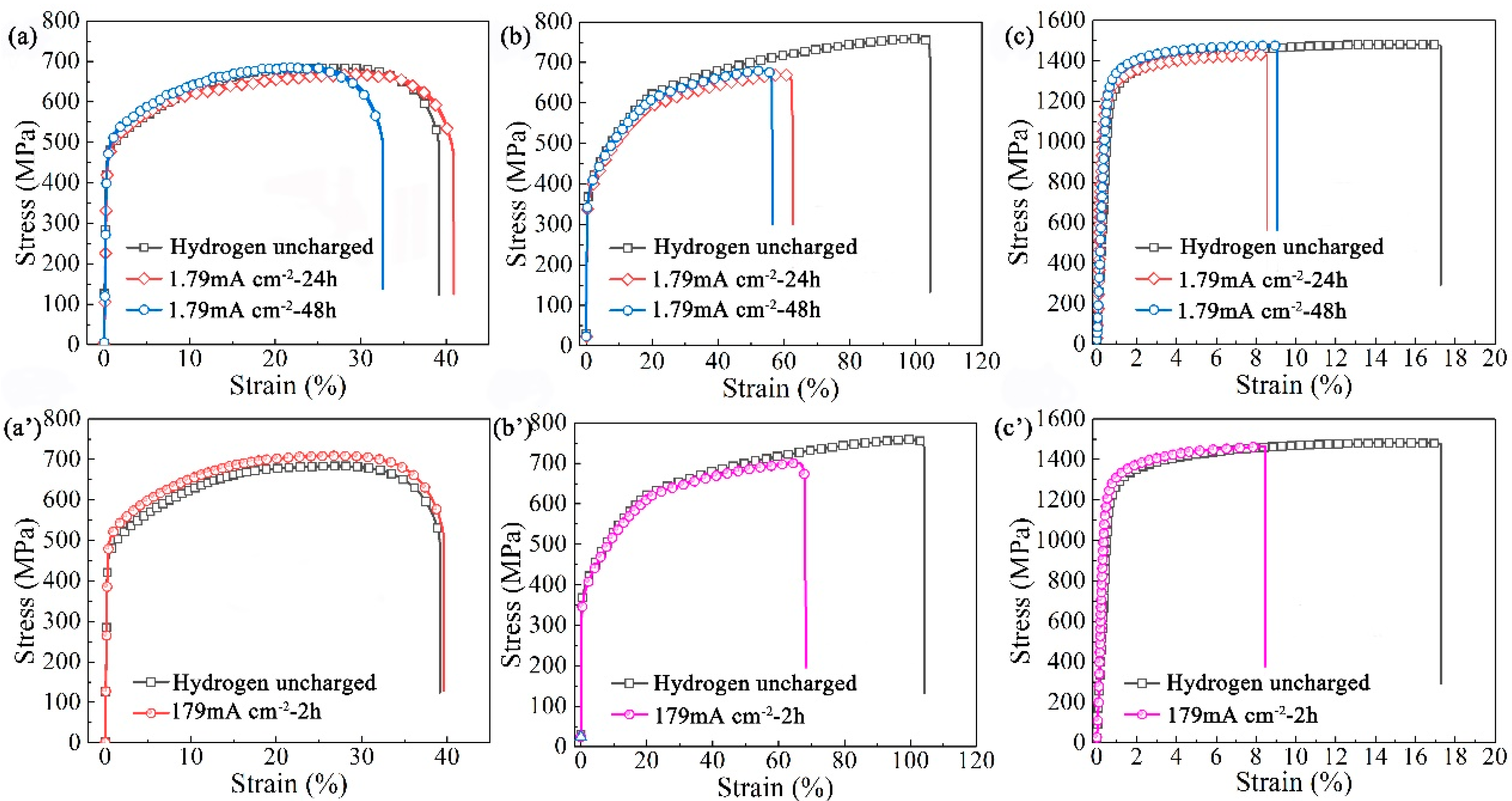 Metals 12 00998 g003 550