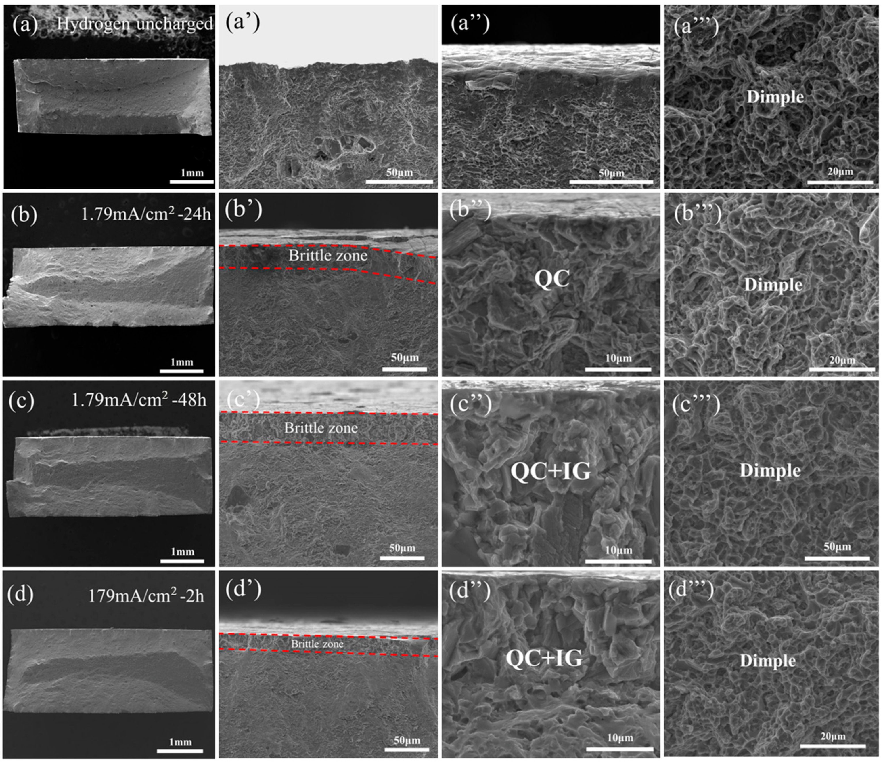 Metals 12 00998 g006 550