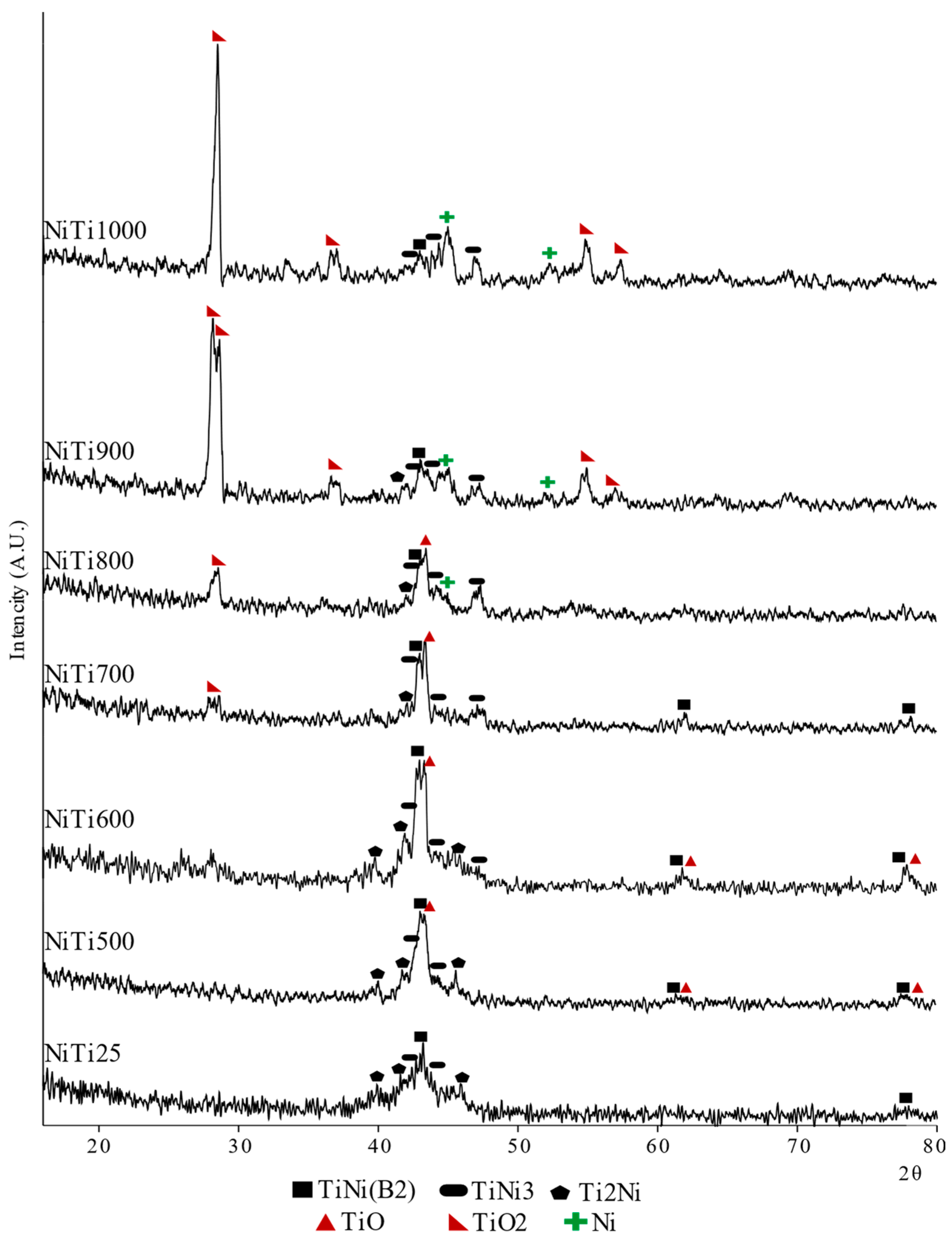 Metals 12 01006 g002