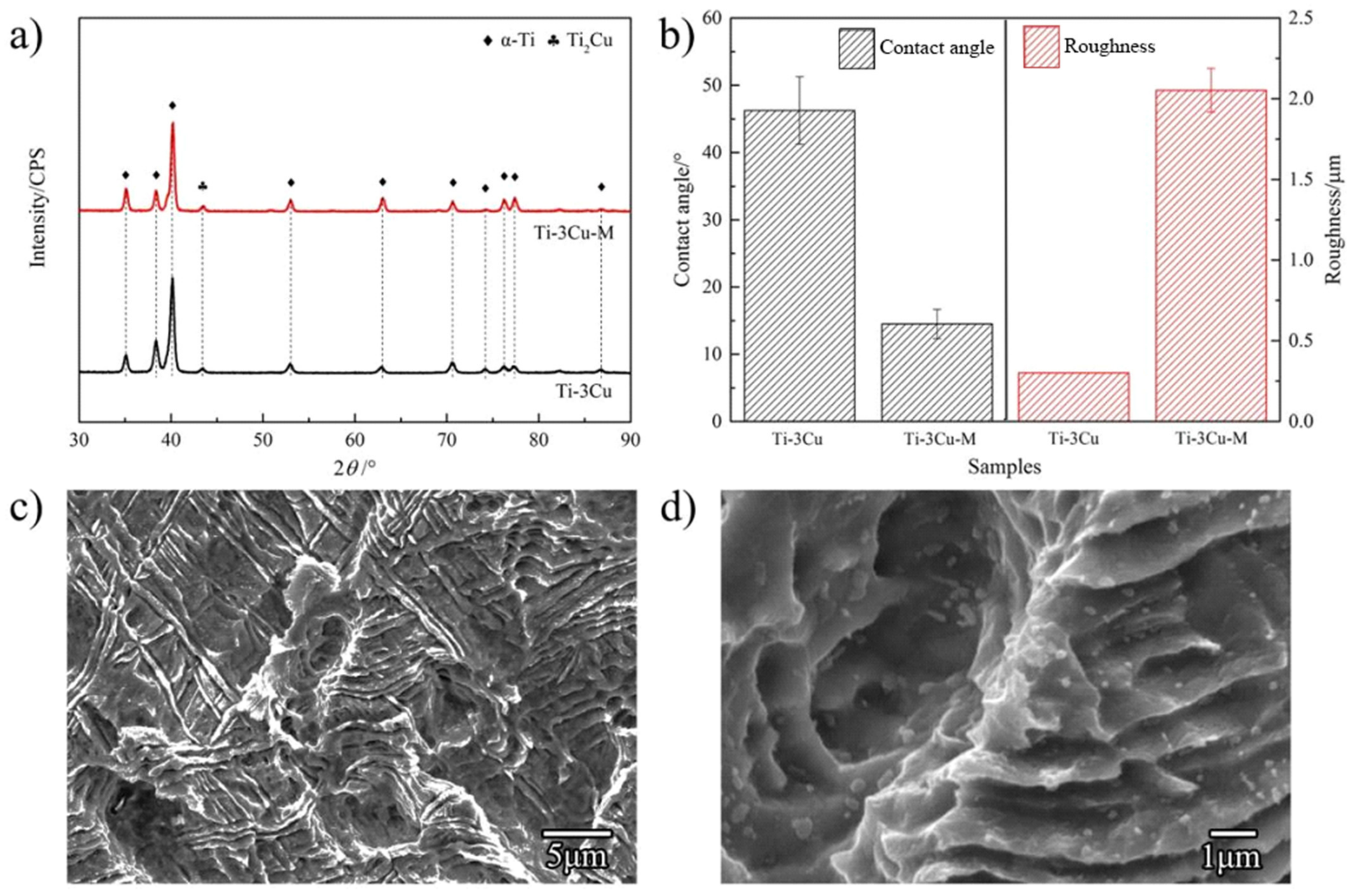 Metals 12 01008 g001 550