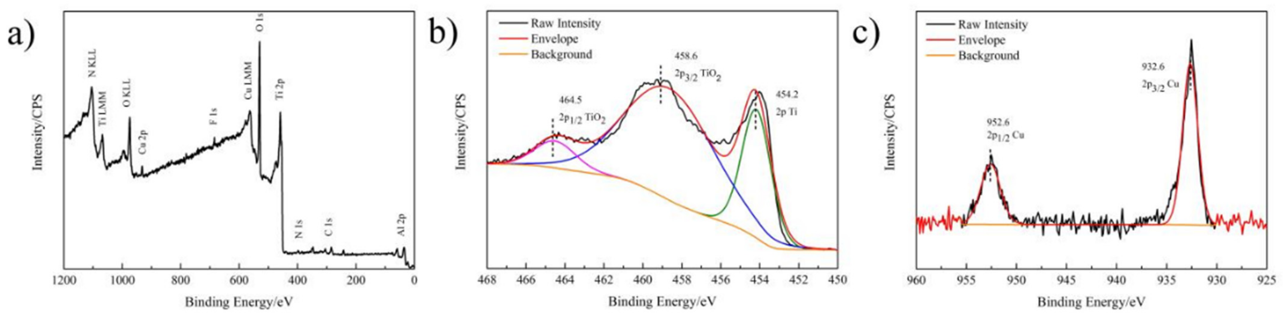 Metals 12 01008 g002 550