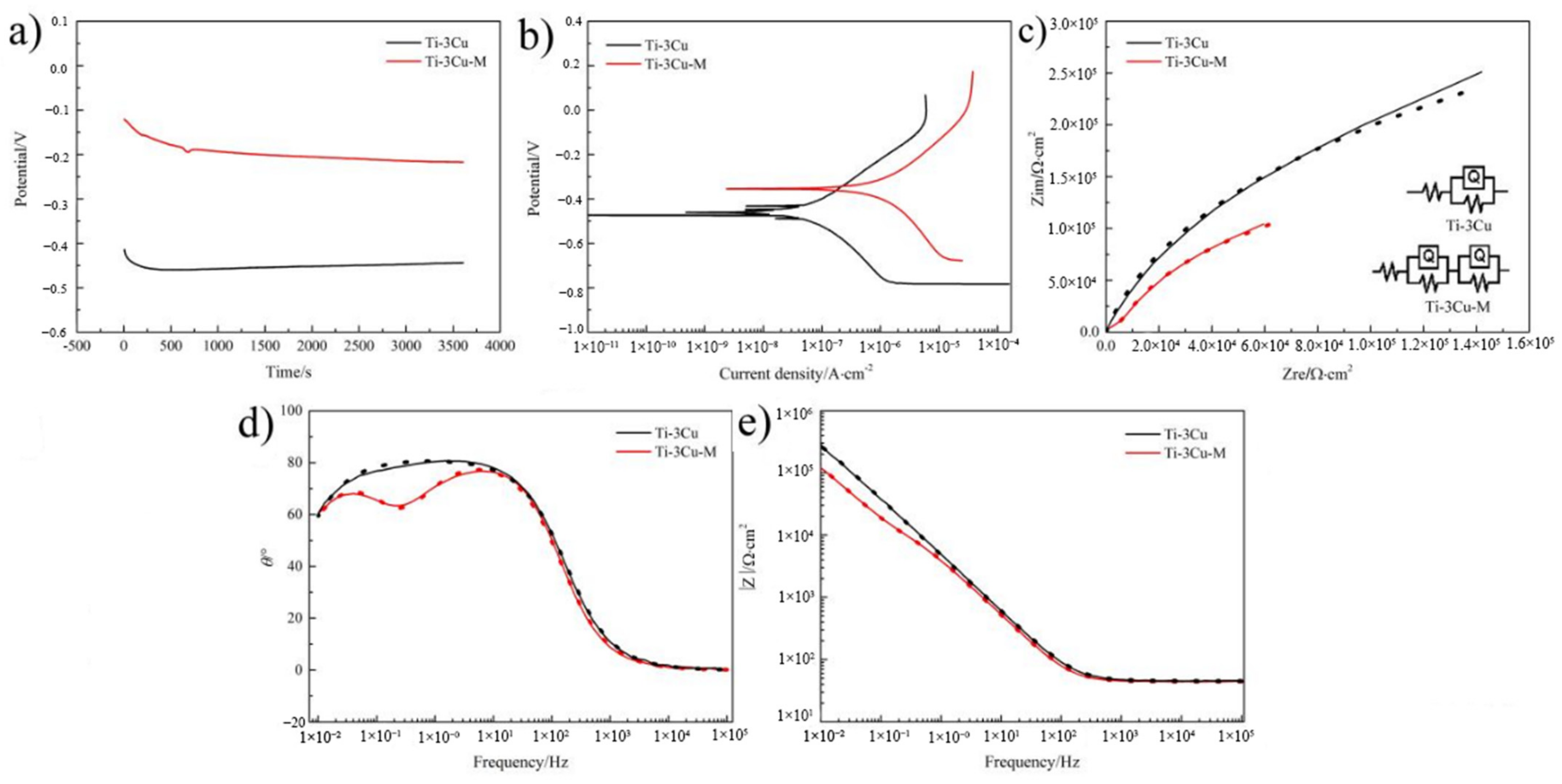 Metals 12 01008 g003 550