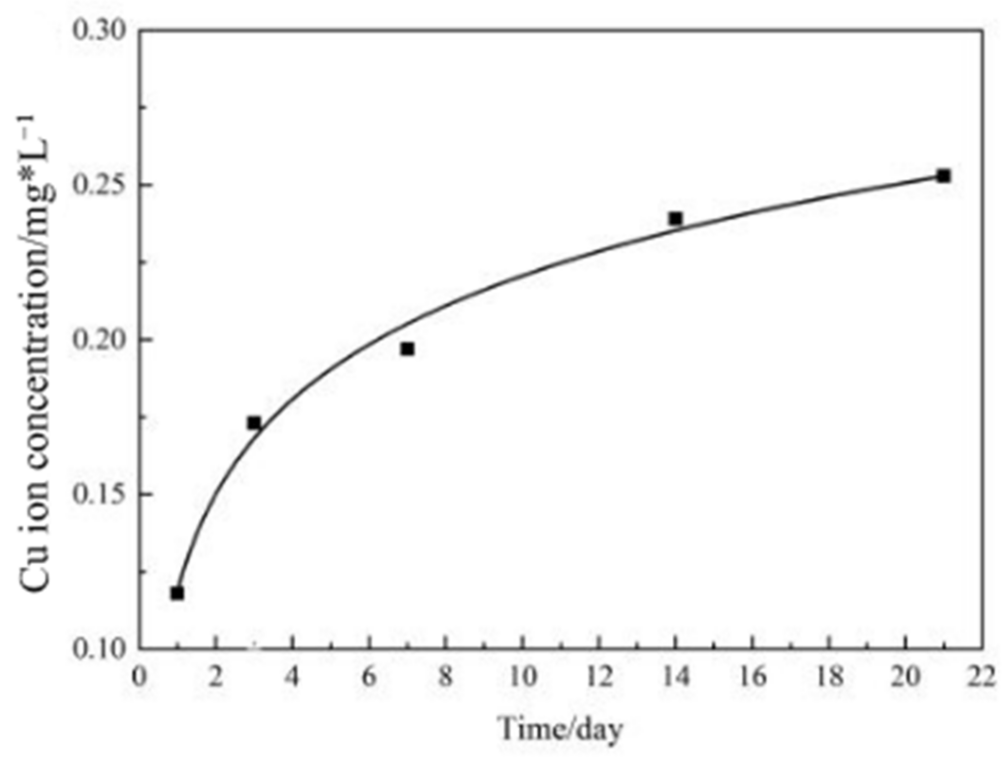 Metals 12 01008 g004 550