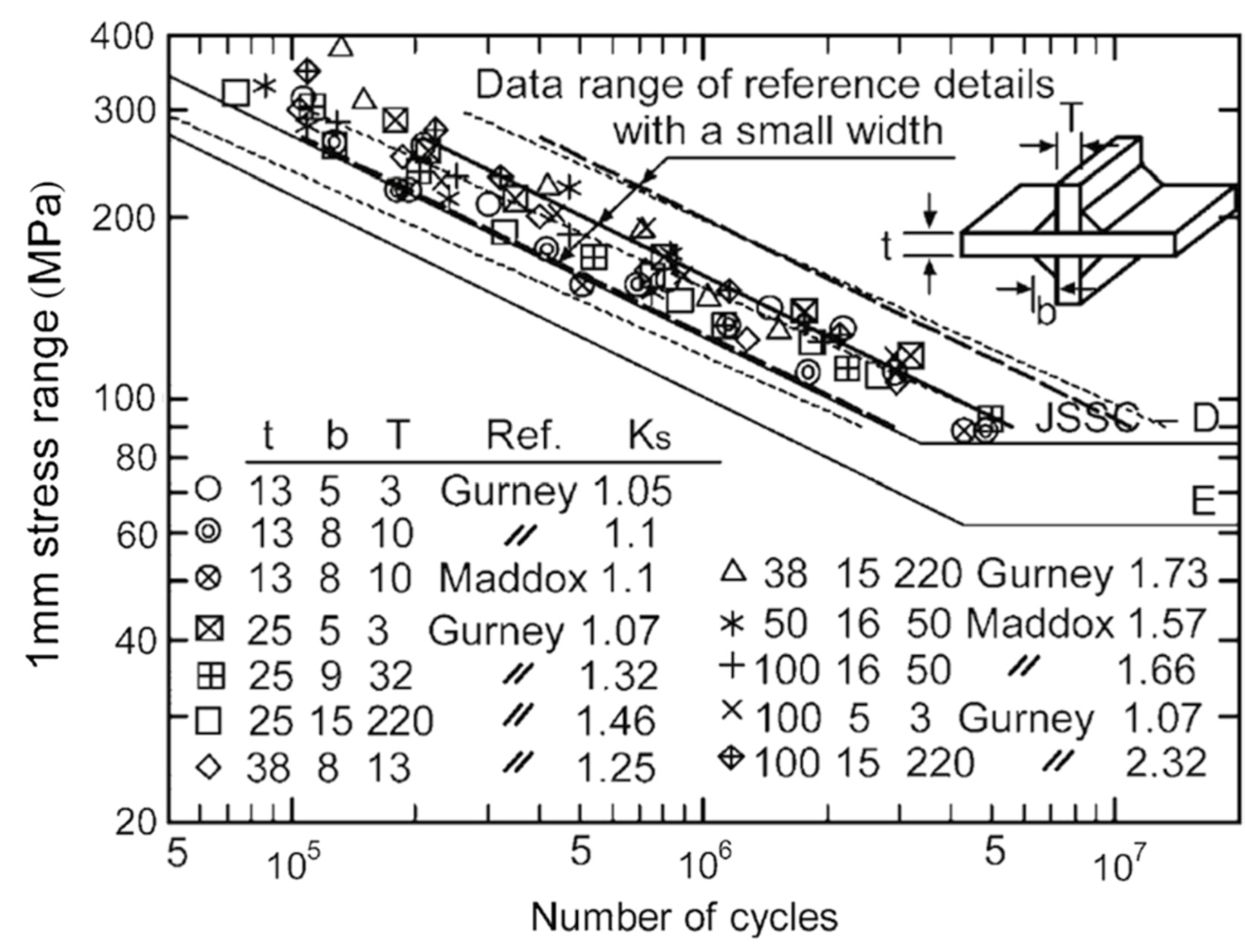Metals 12 01010 g014 Metals 12 01010 g014