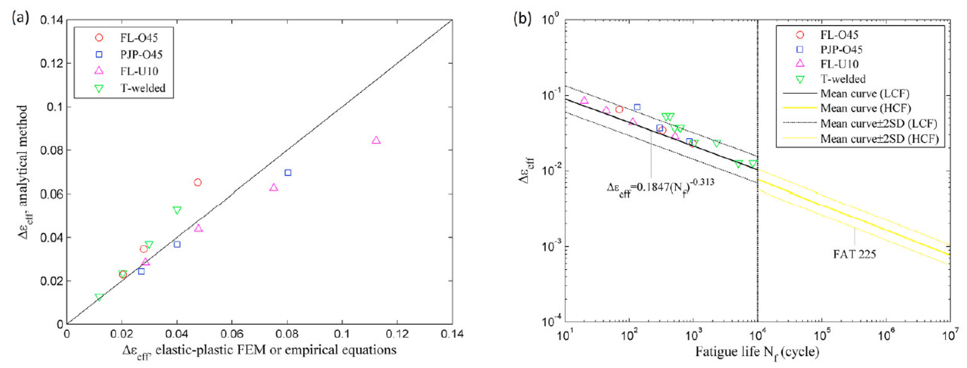 Metals 12 01010 g018 Metals 12 01010 g018