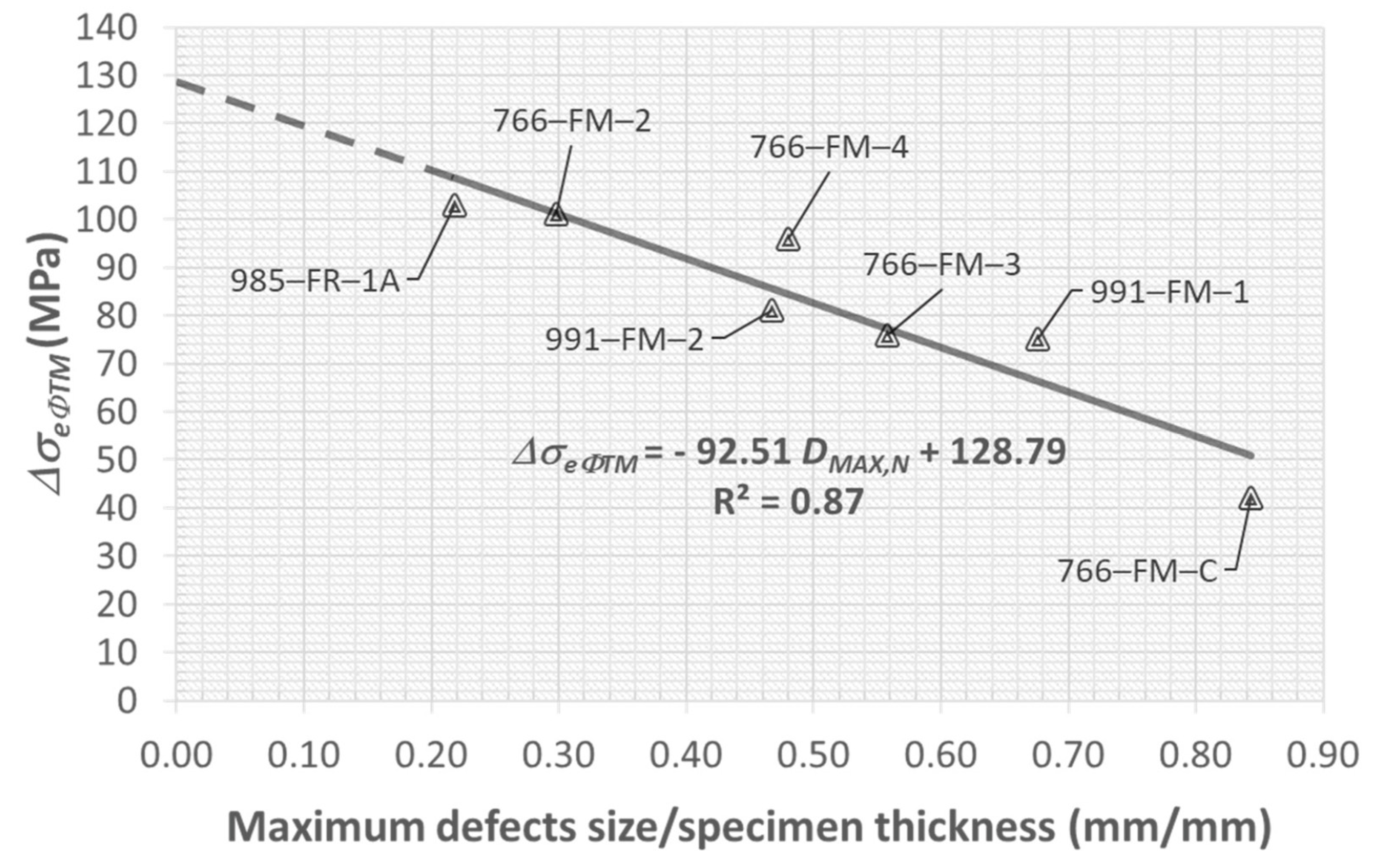 Metals 12 01010 g022 Metals 12 01010 g022