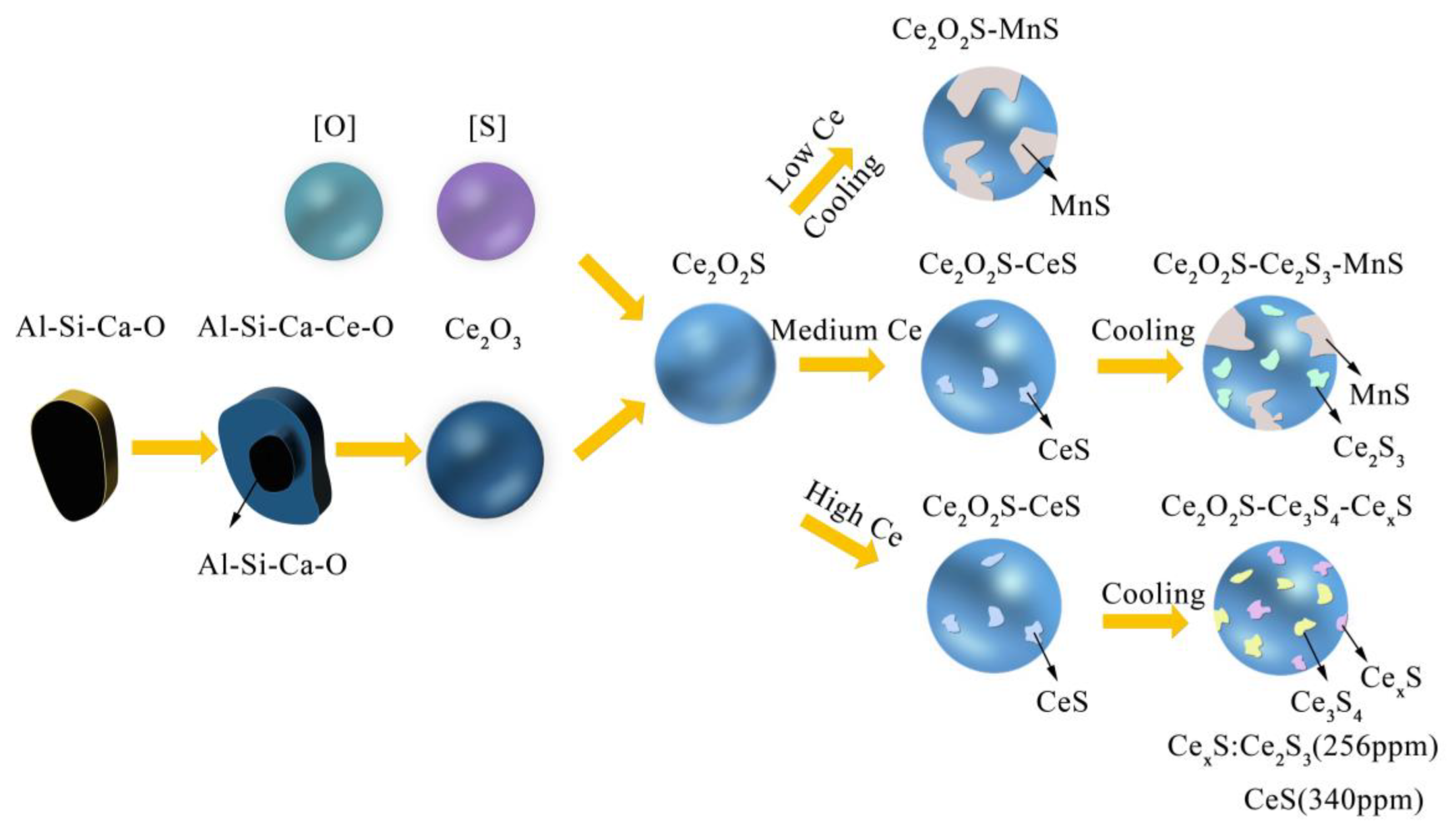 Metals 12 01012 g010
