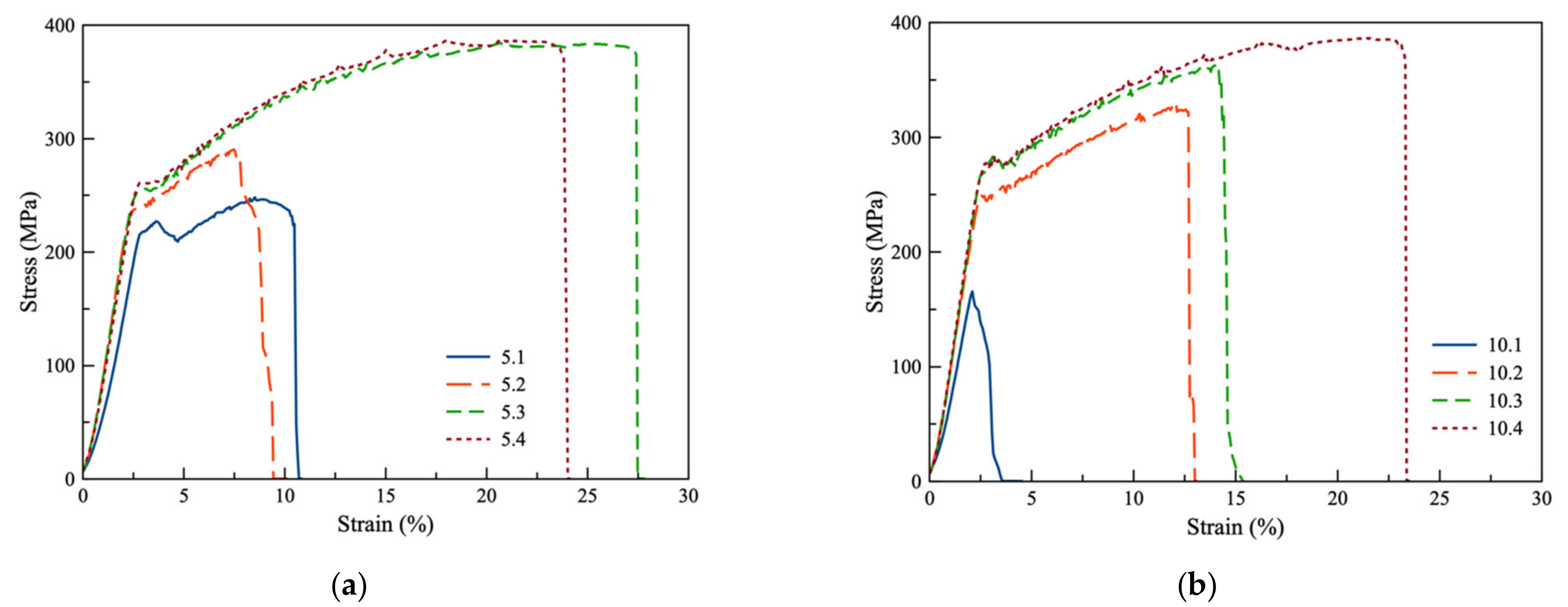 Metals 12 01015 g011a