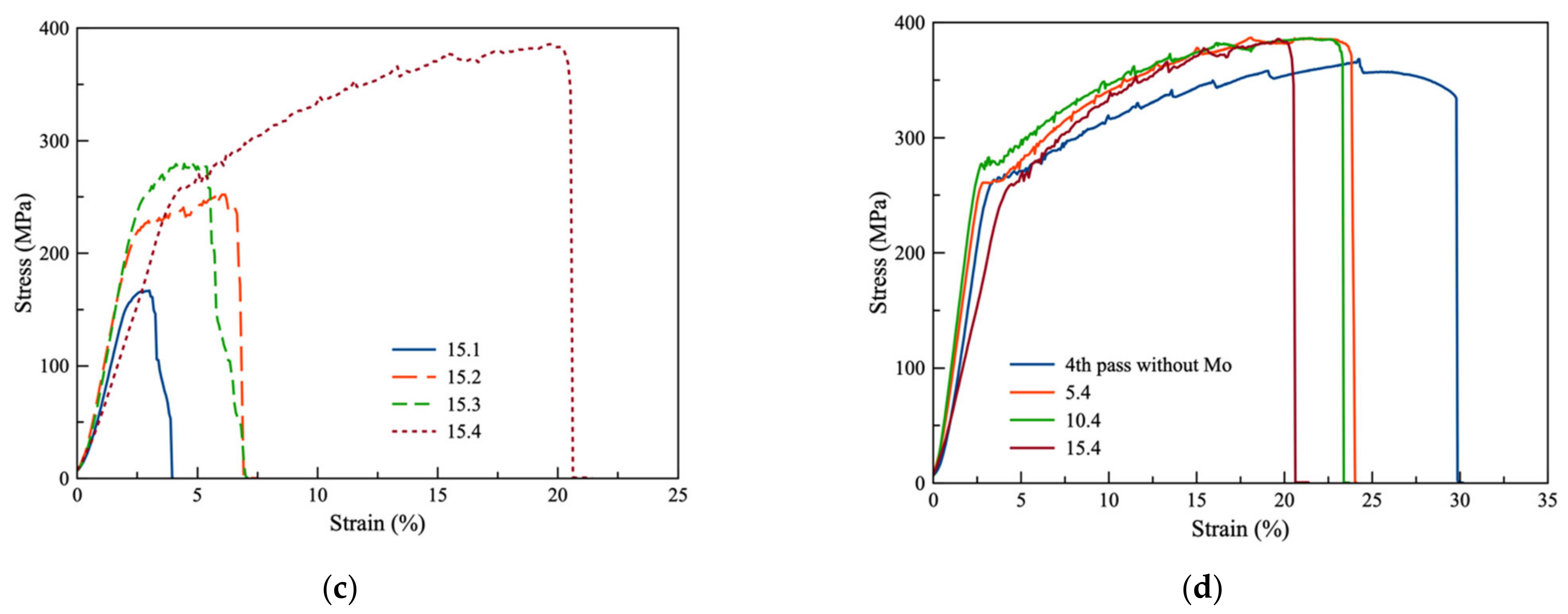 Metals 12 01015 g011b