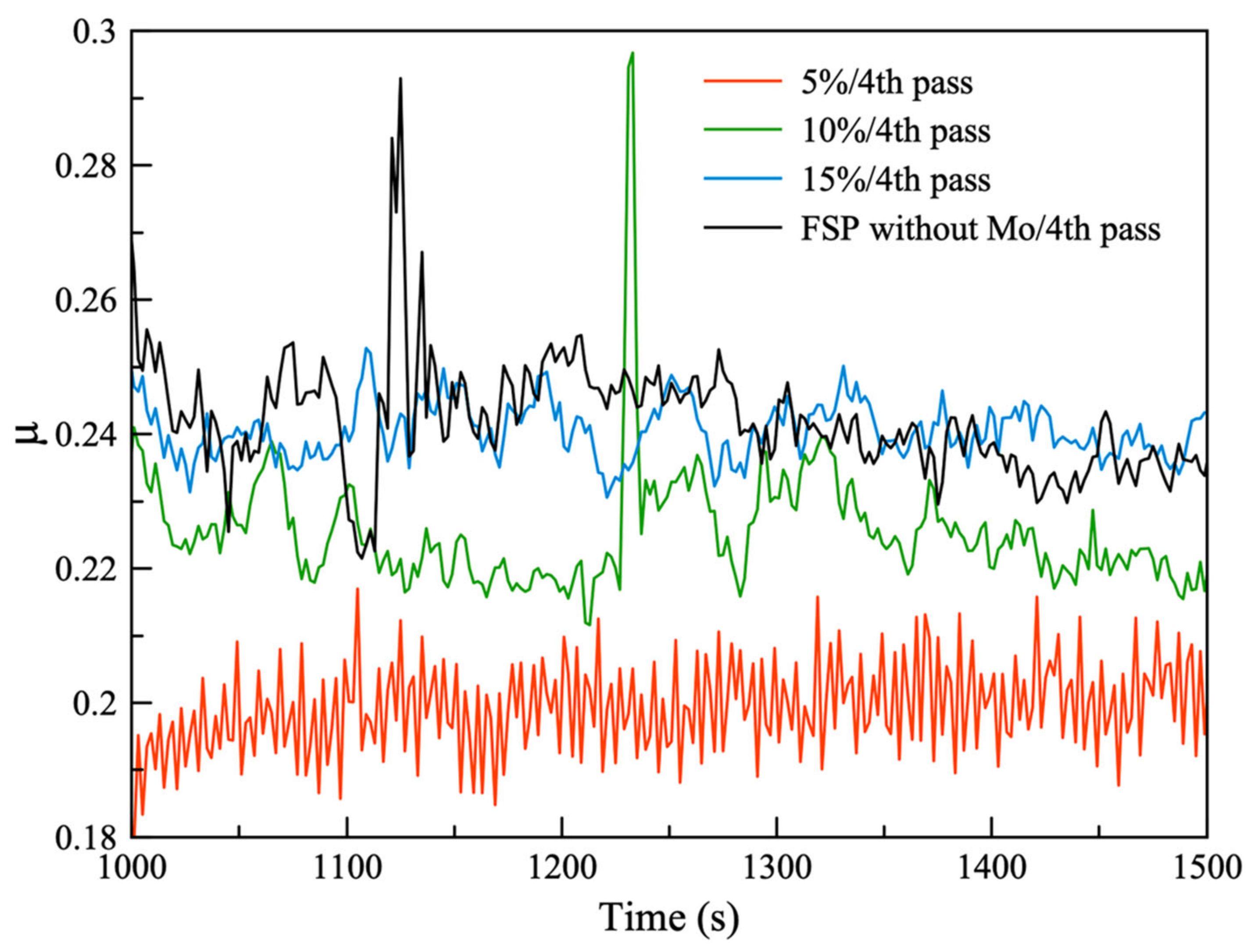 Metals 12 01015 g012