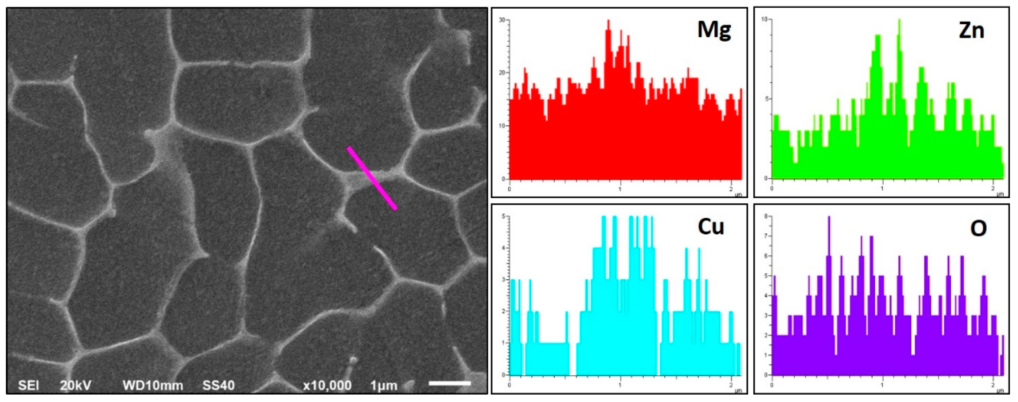 Metals 12 01020 g003