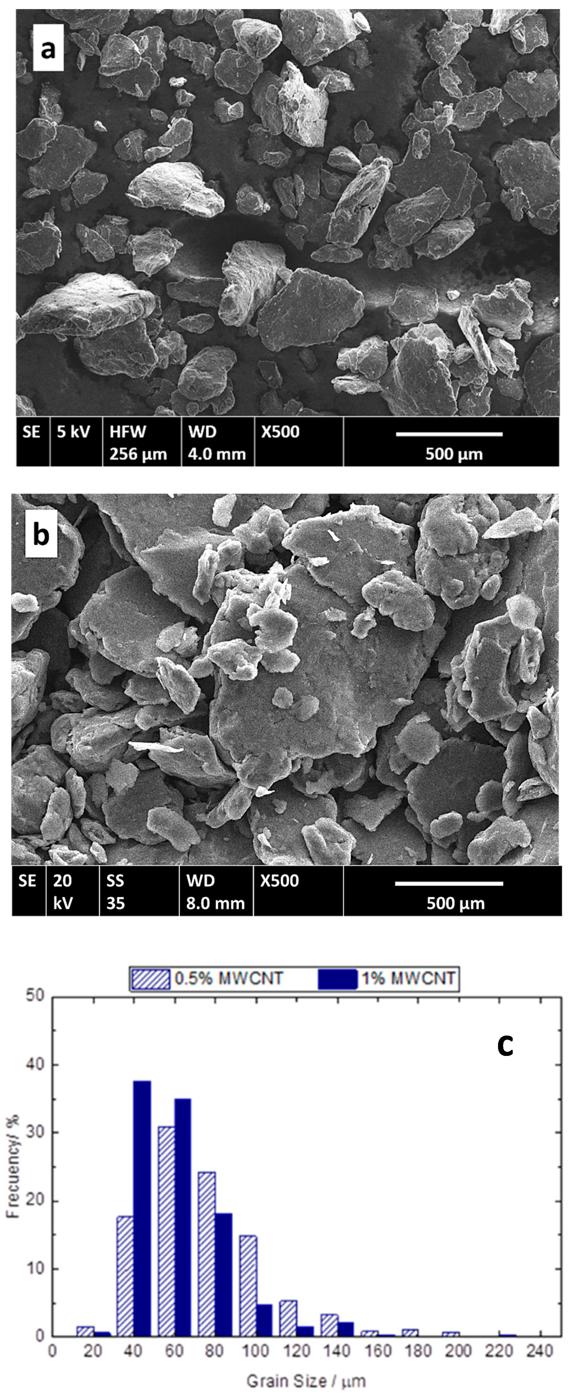 Metals 12 01020 g010
