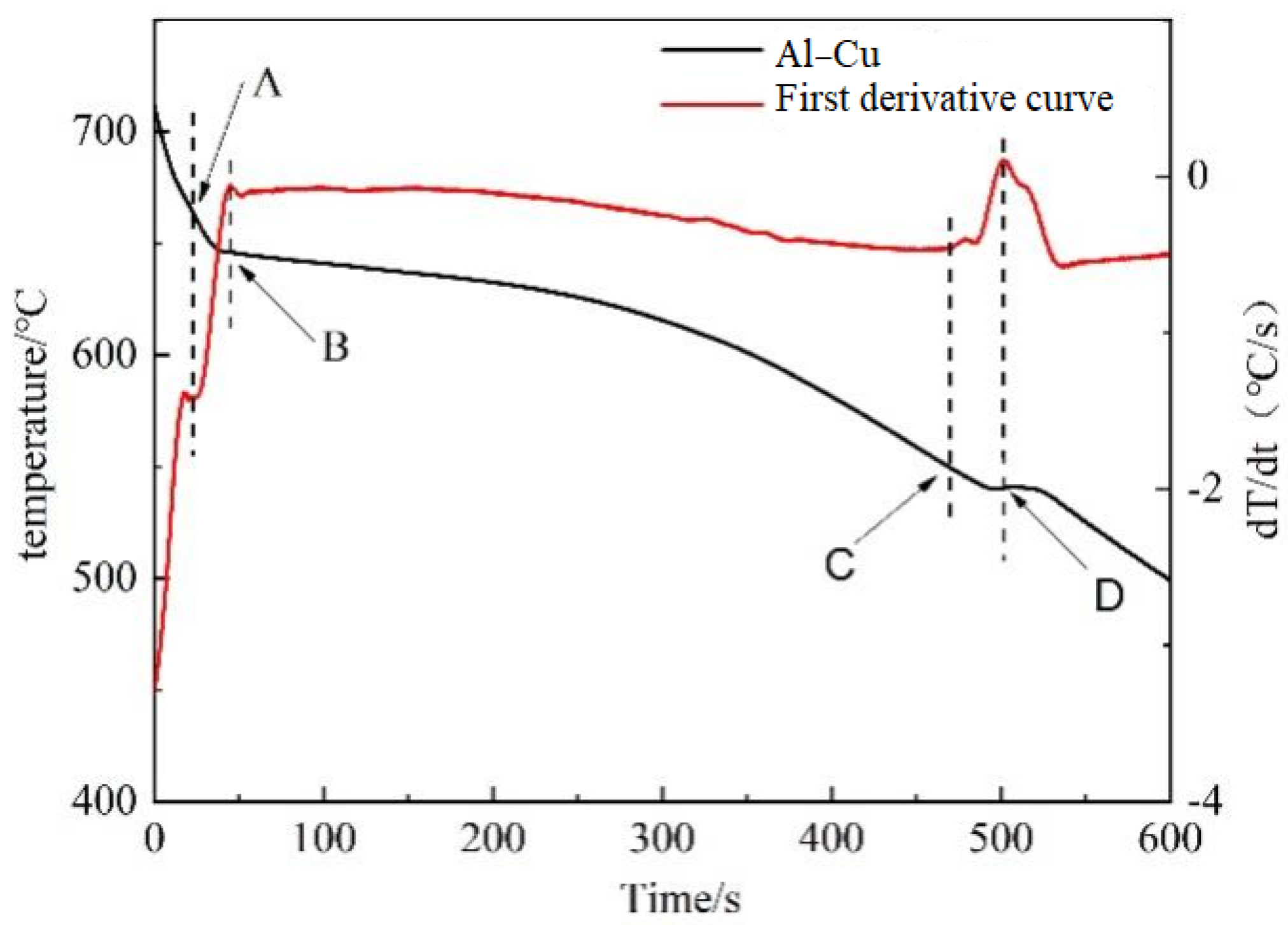 Metals 12 01022 g003 550