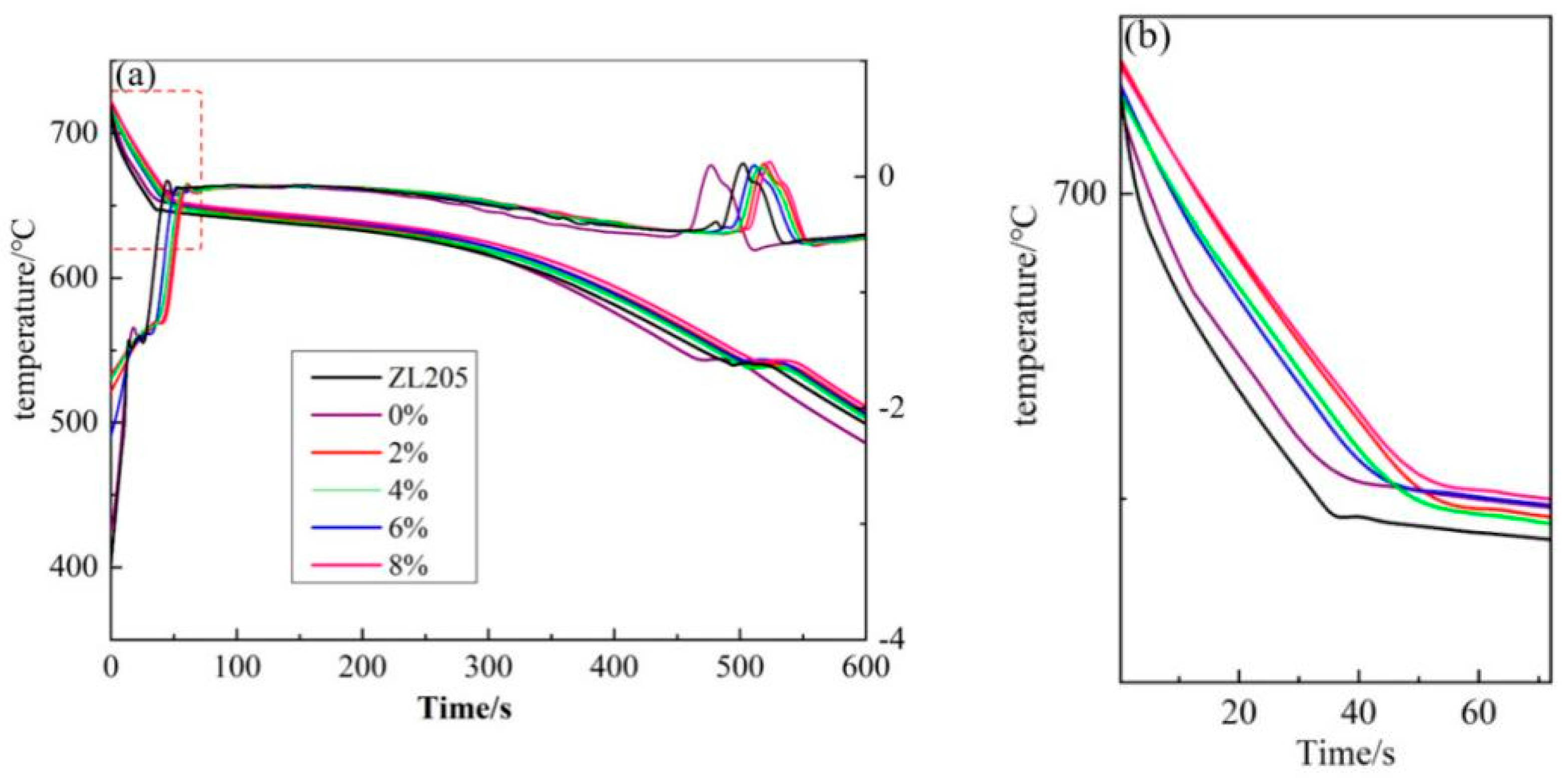 Metals 12 01022 g004 550