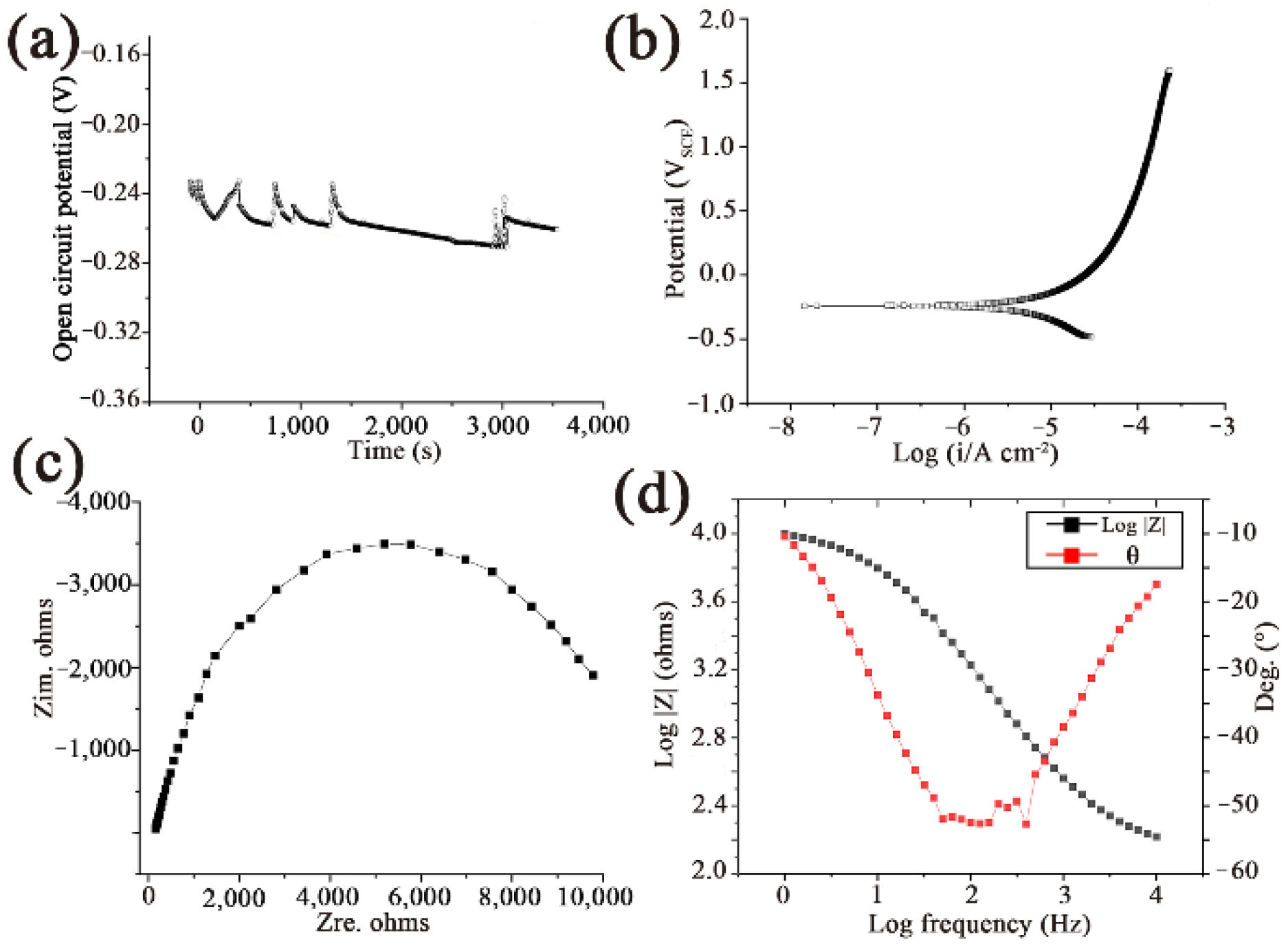 Metals 12 01024 g004 550