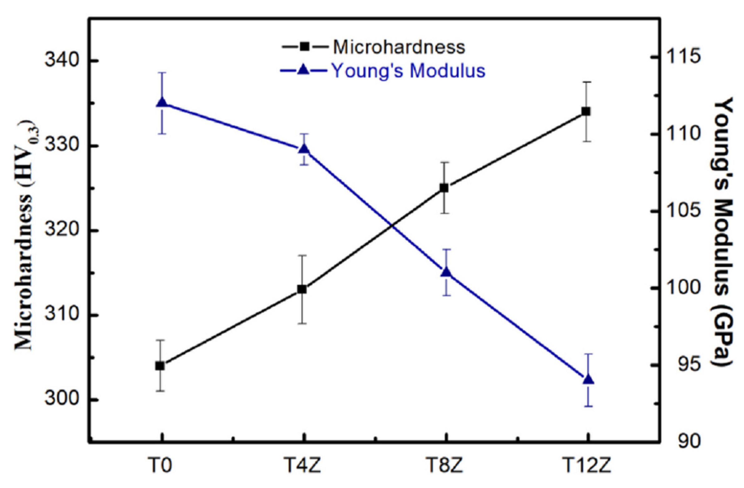 Metals 12 01025 g011