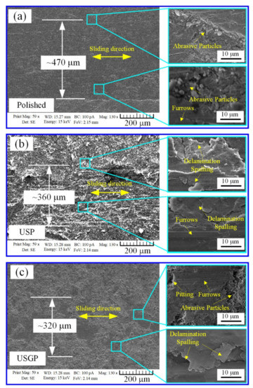 Micromorphology, Microstructure, and Wear Behavior of AISI 1045 Steels ...