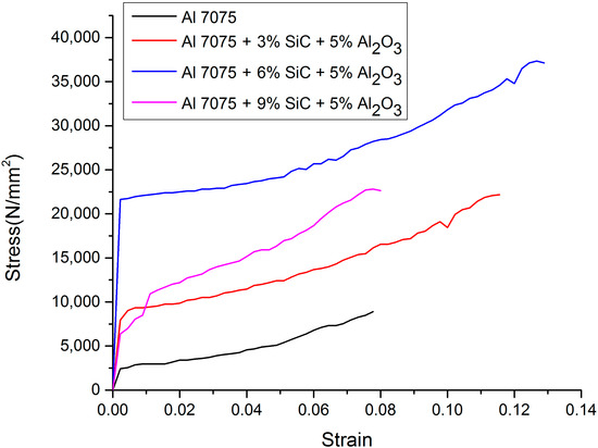 Metal Matrix Composites: Recent Advancements