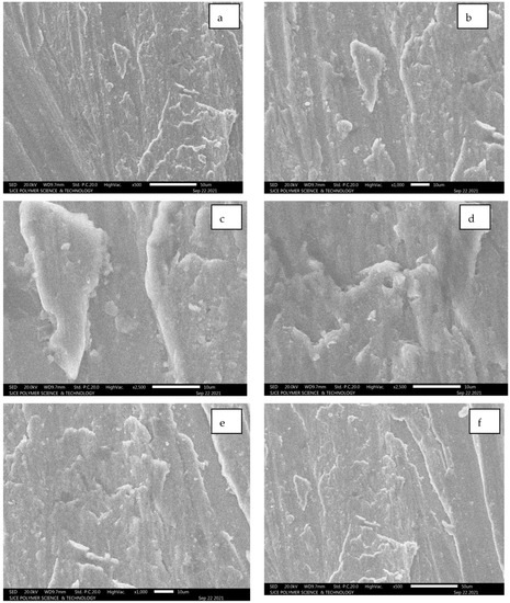 Metal Matrix Composites: Recent Advancements