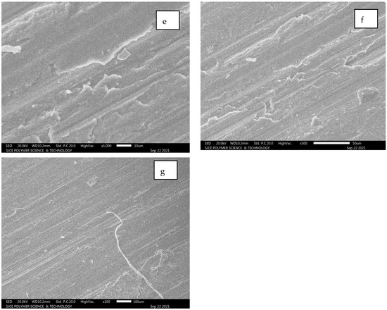 Metal Matrix Composites: Recent Advancements