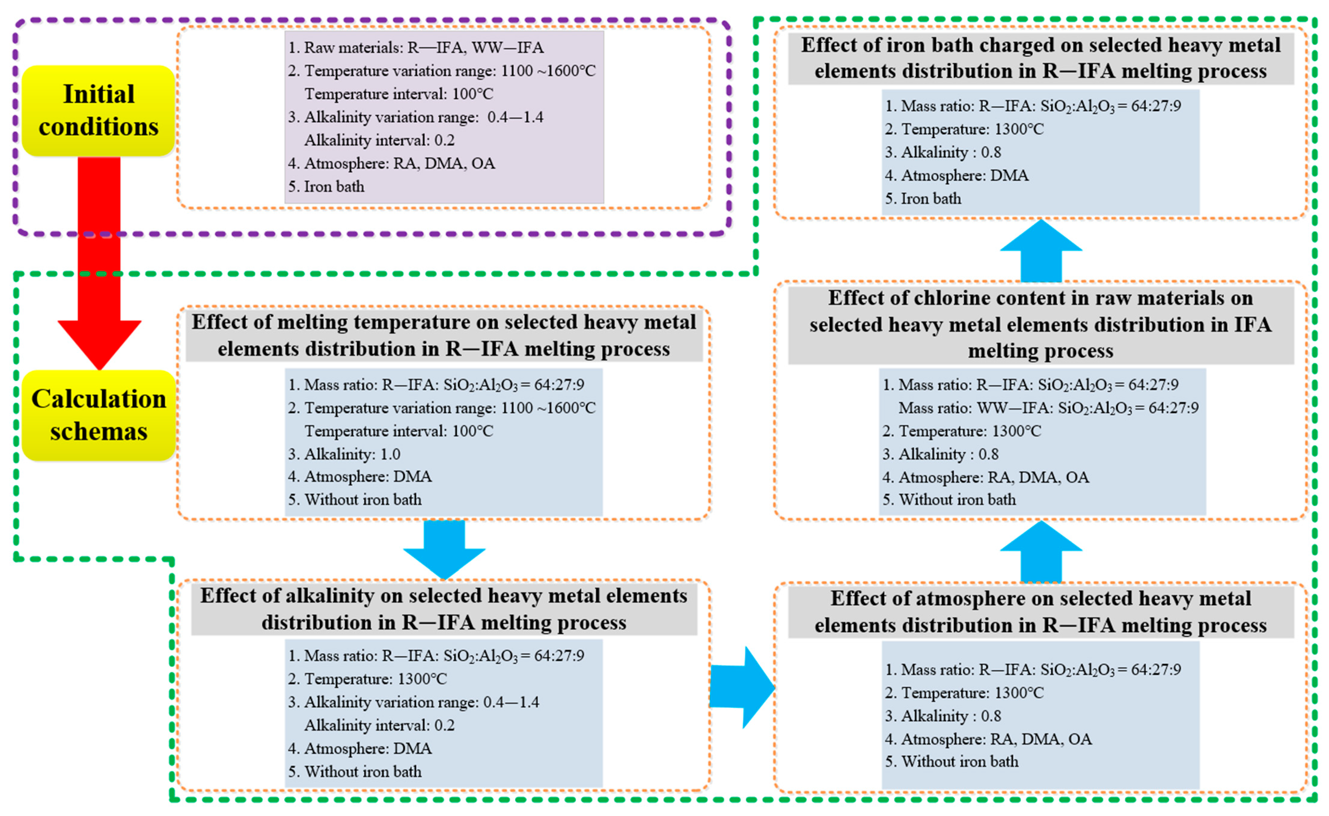 Metals 12 01036 g003 550
