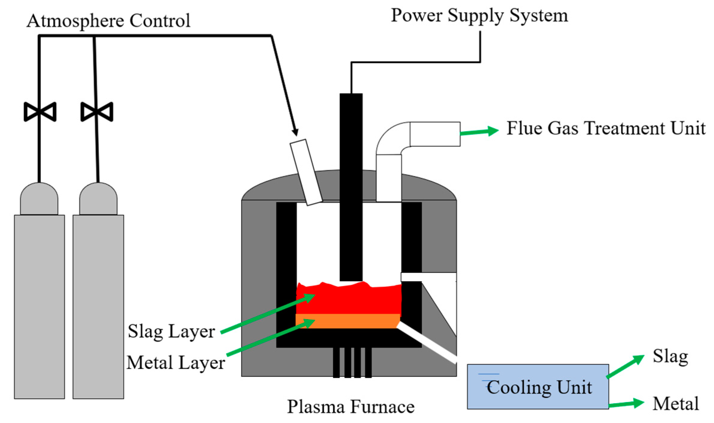 Metals 12 01036 g004 550