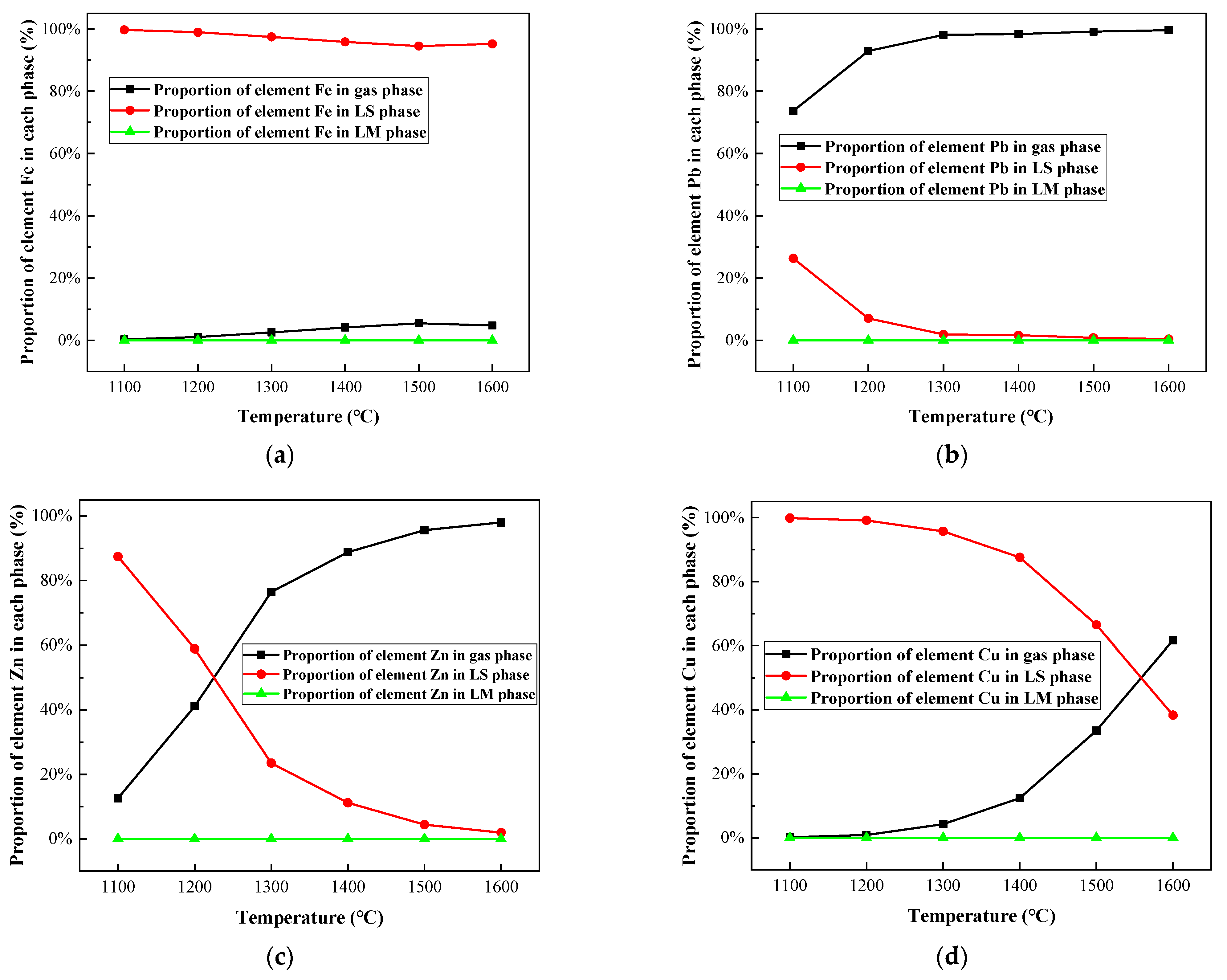 Metals 12 01036 g006 550