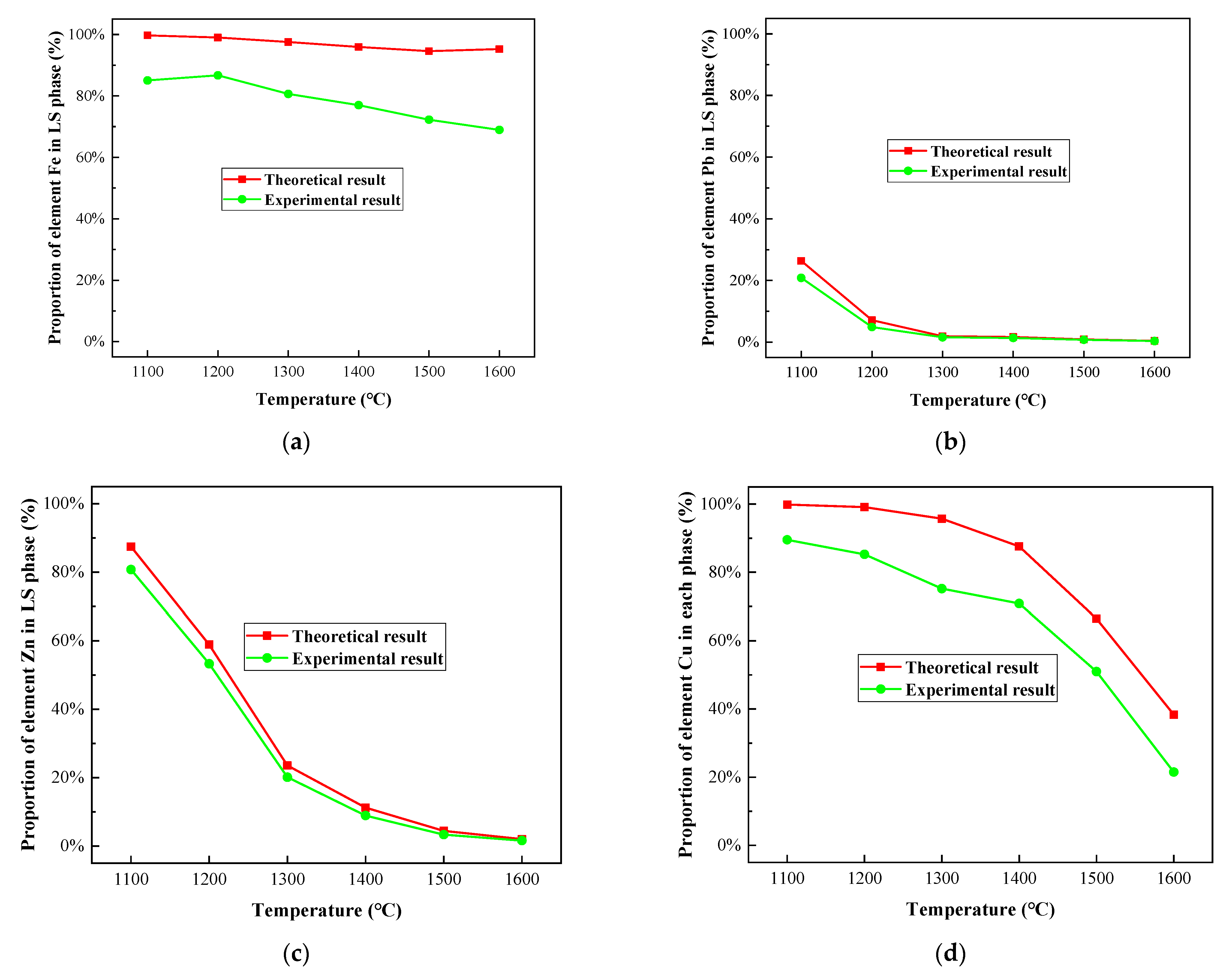 Metals 12 01036 g015 550