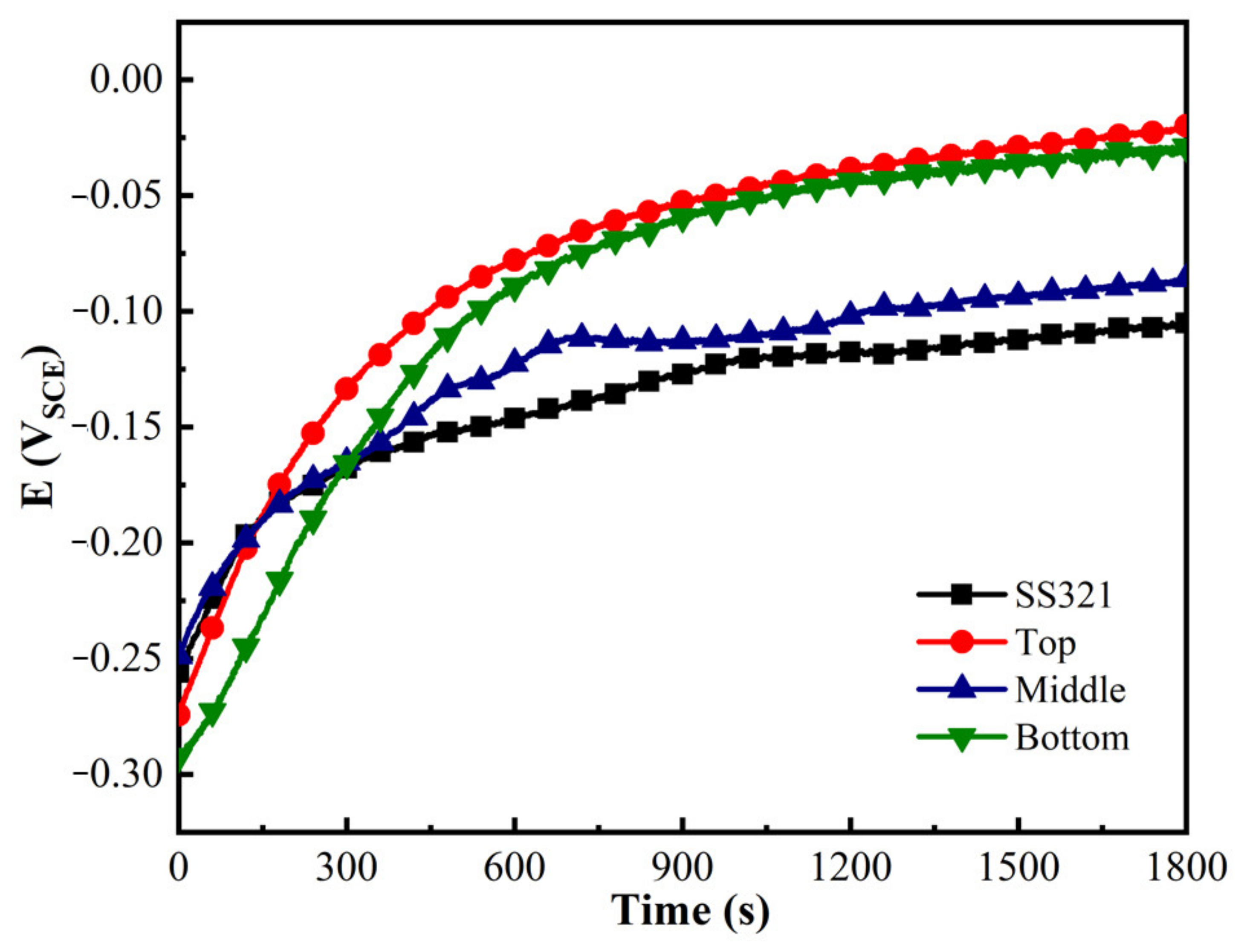 Metals 12 01039 g006