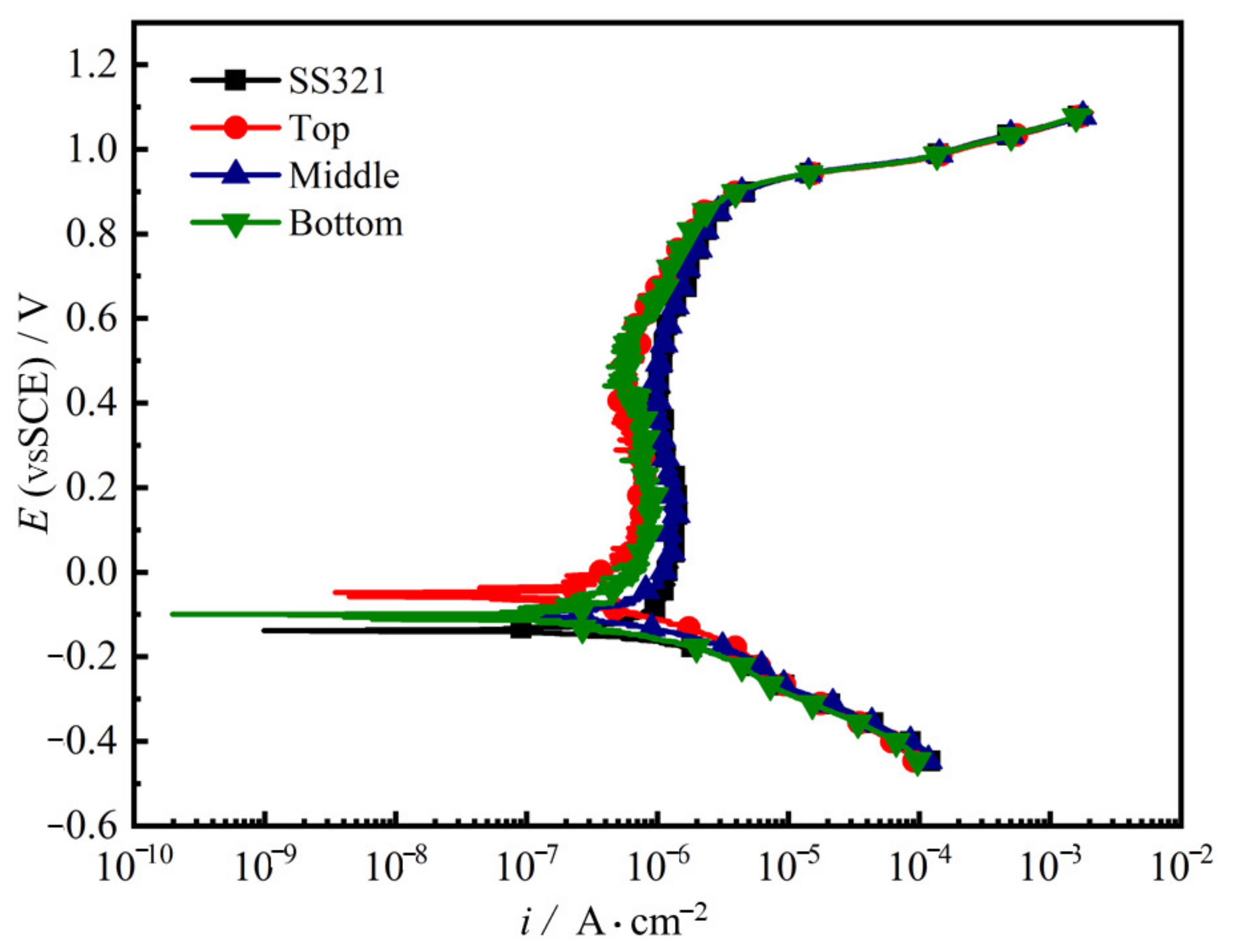 Metals 12 01039 g007