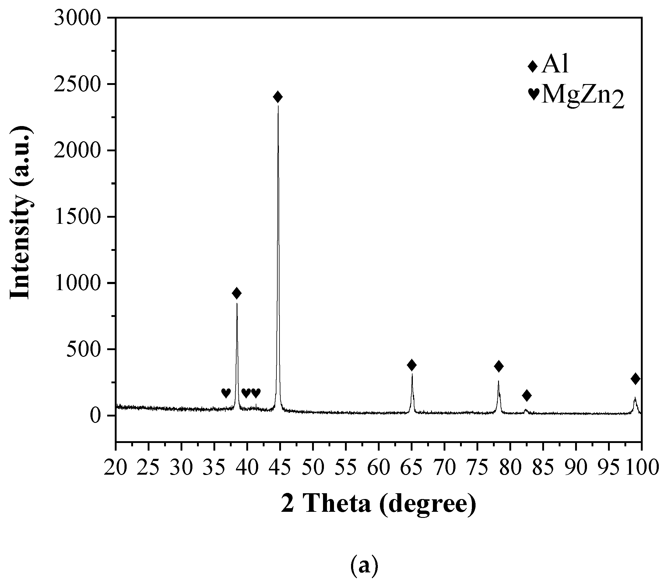 Metals 12 01042 g003a 550
