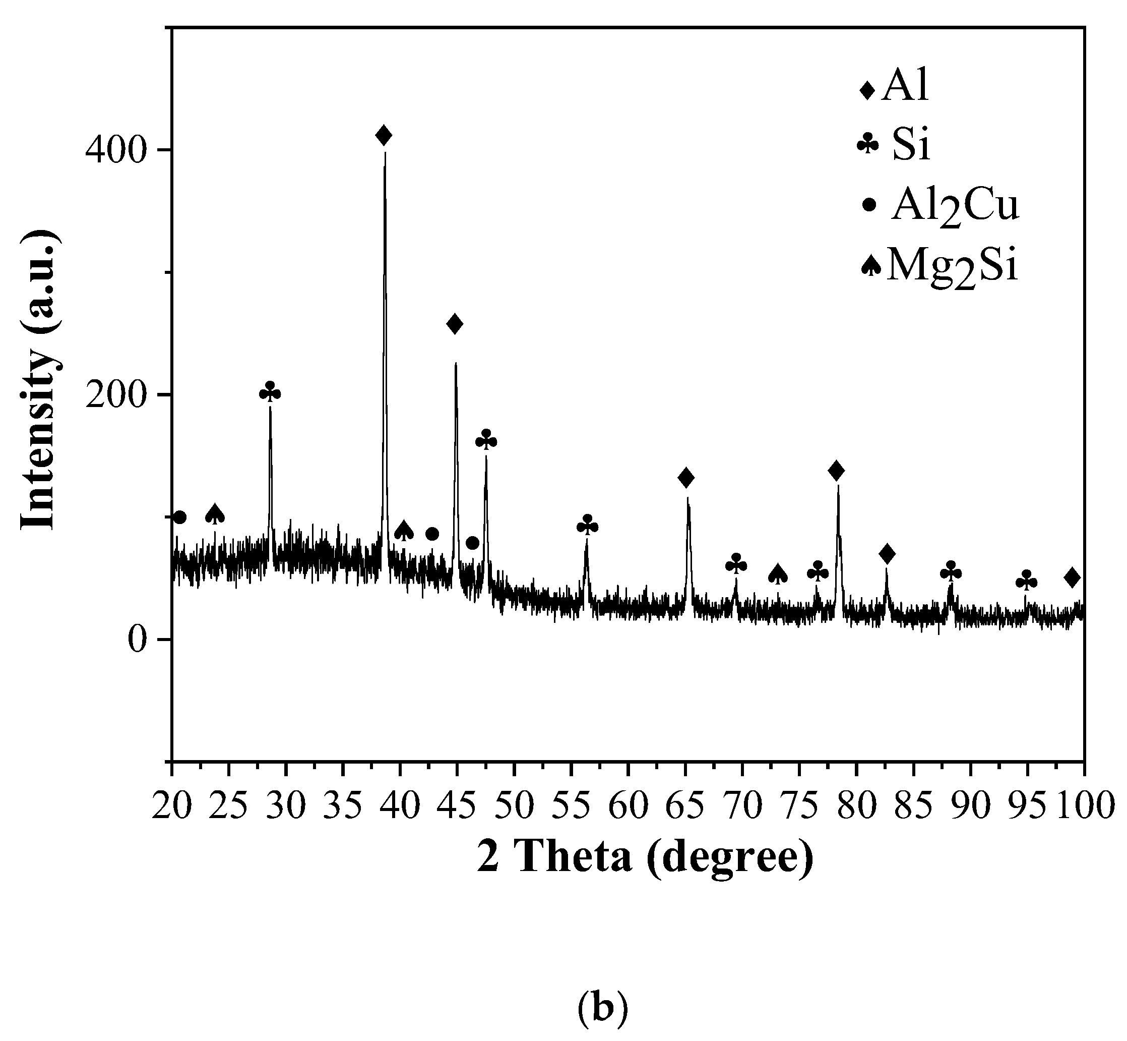 Metals 12 01042 g003b 550