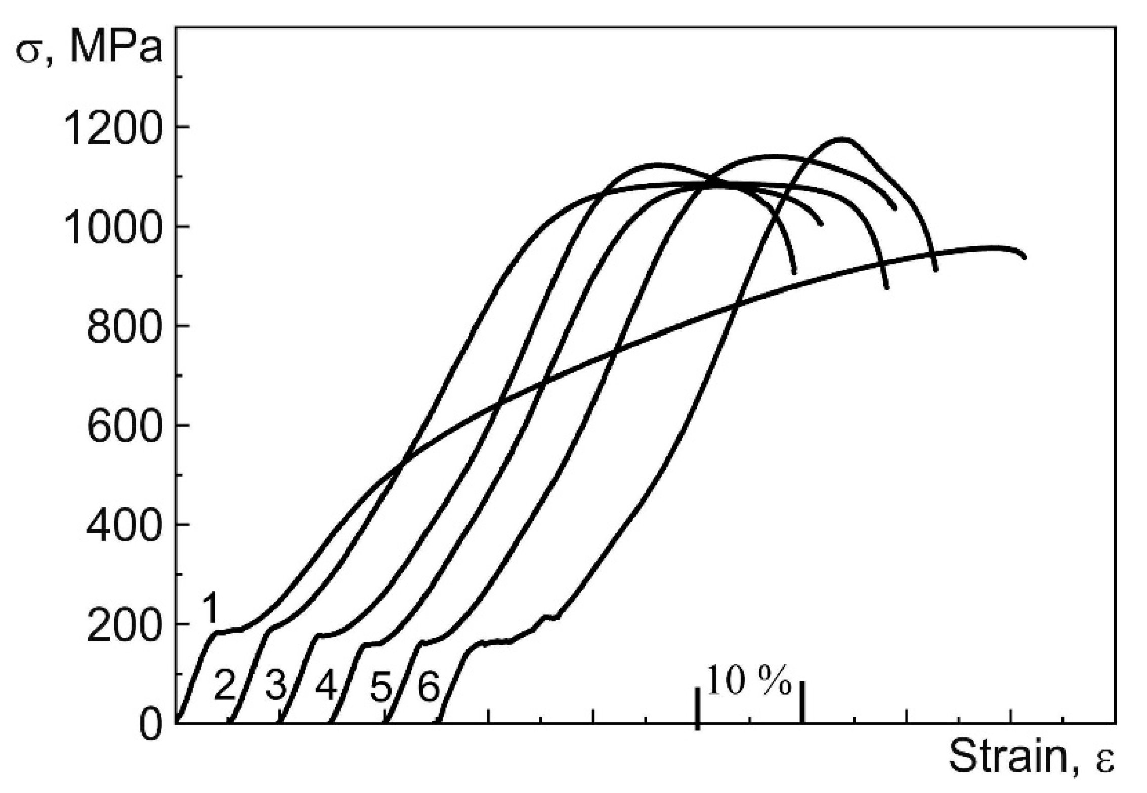 Metals 12 01043 g005 550