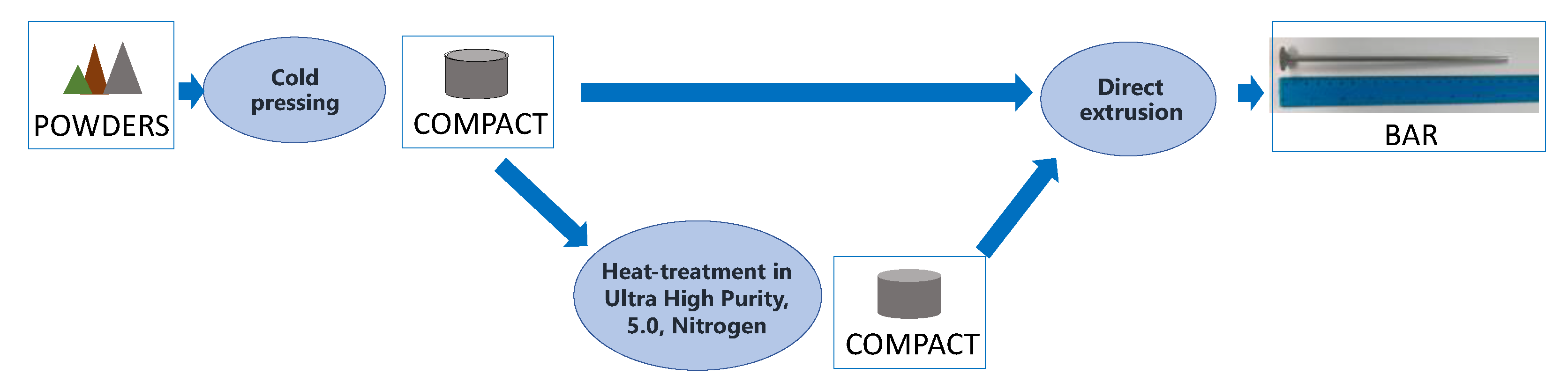 Metals 12 01046 g003 550