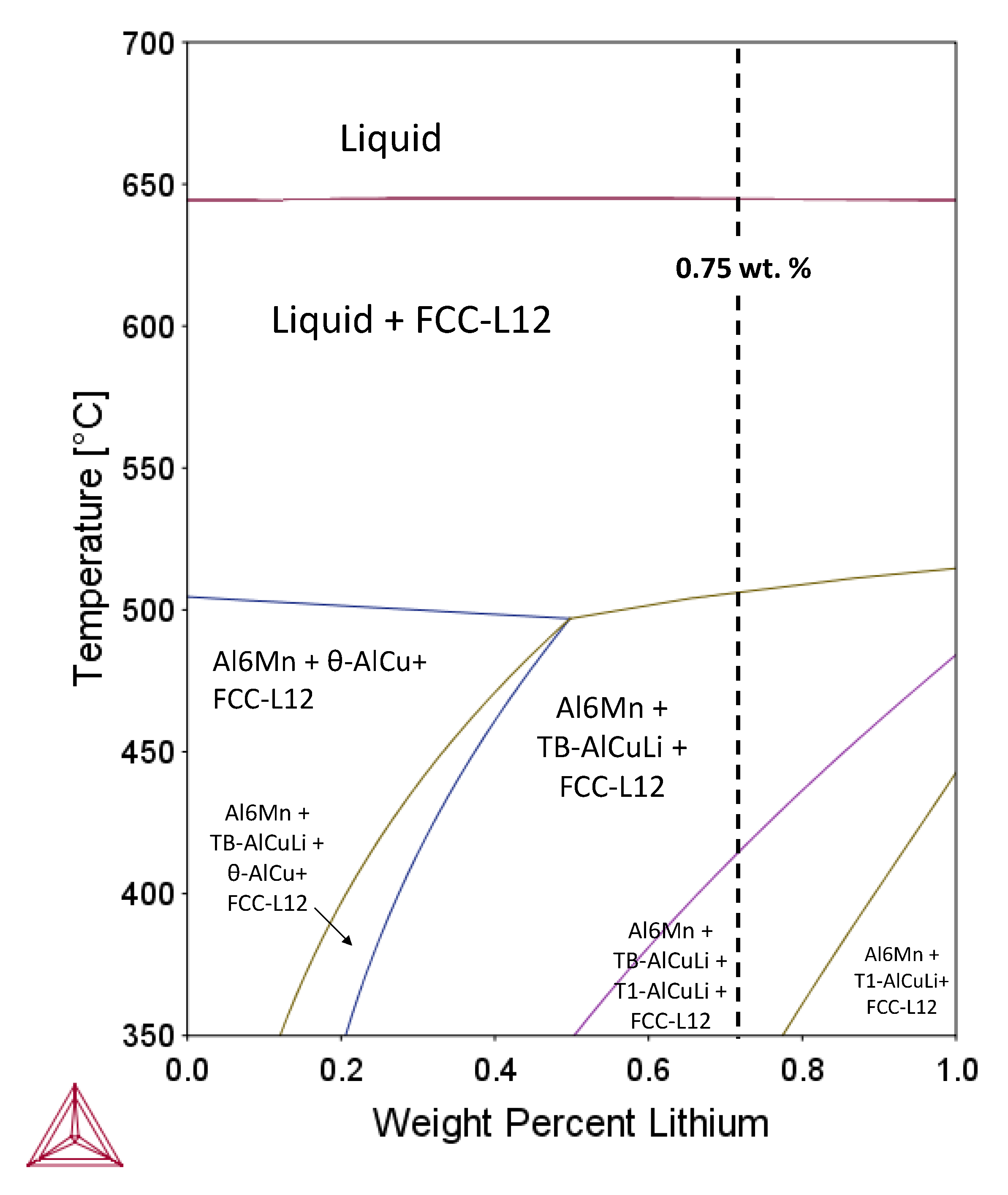 Metals 12 01046 g006 550