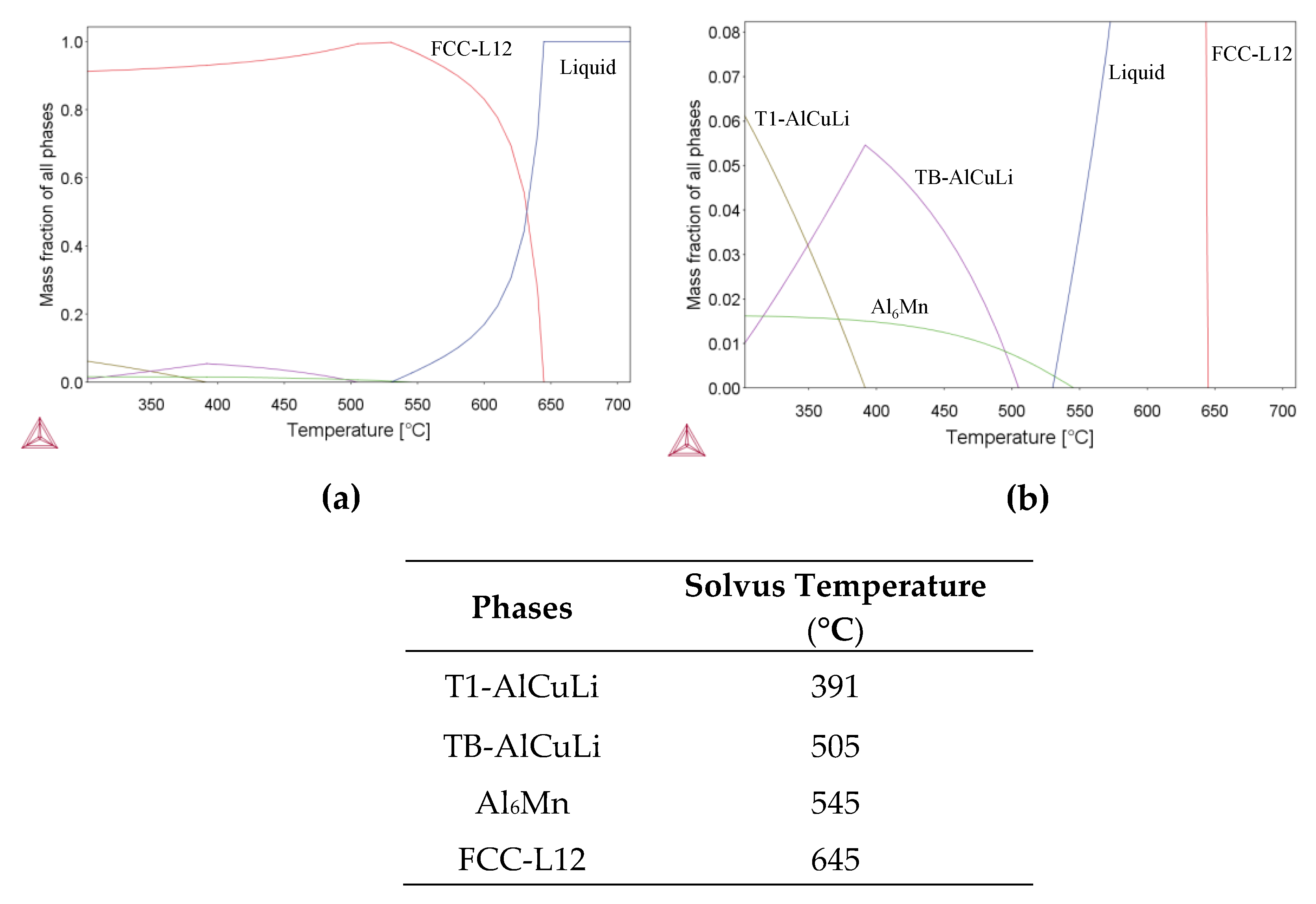 Metals 12 01046 g007 550