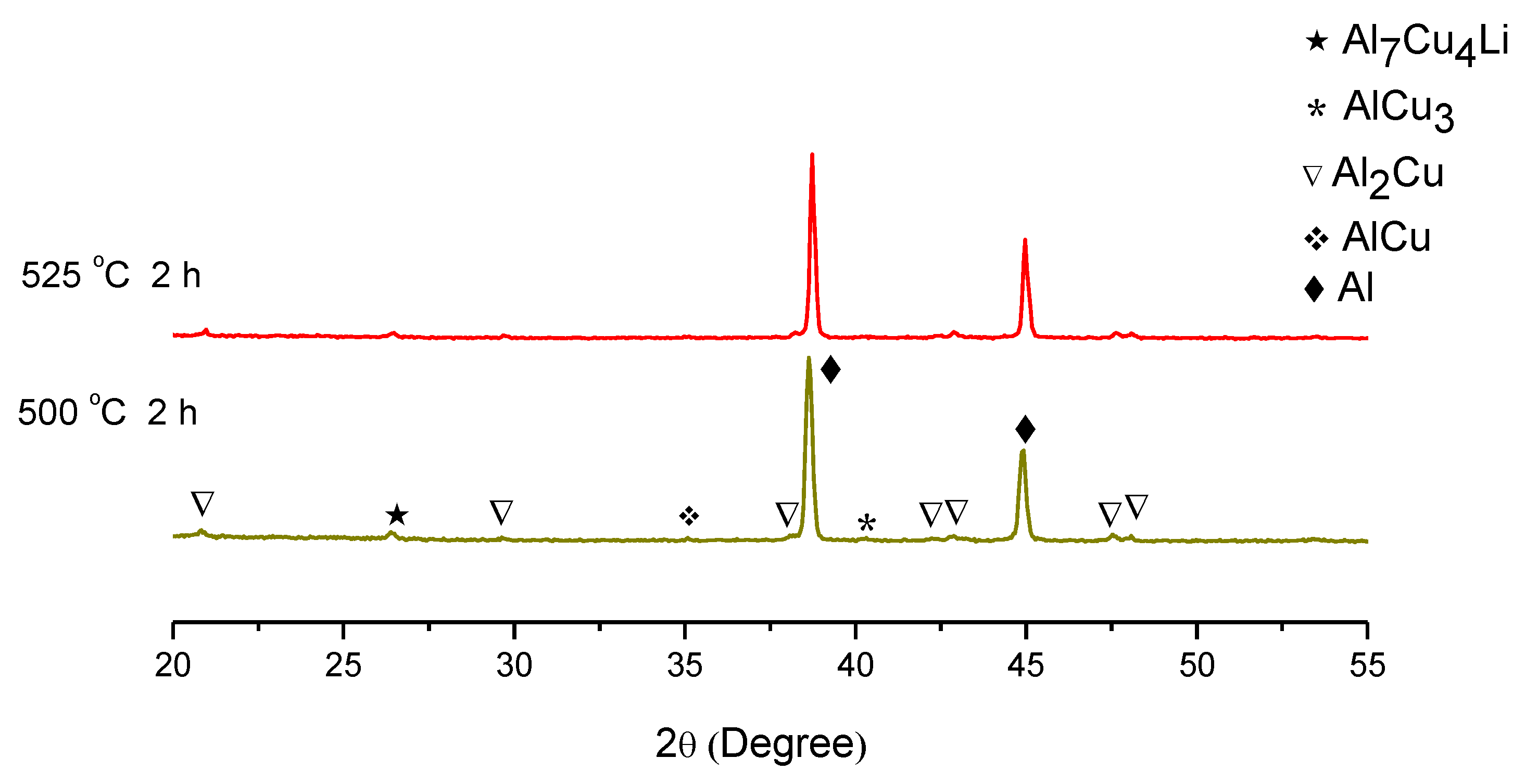 Metals 12 01046 g013 550