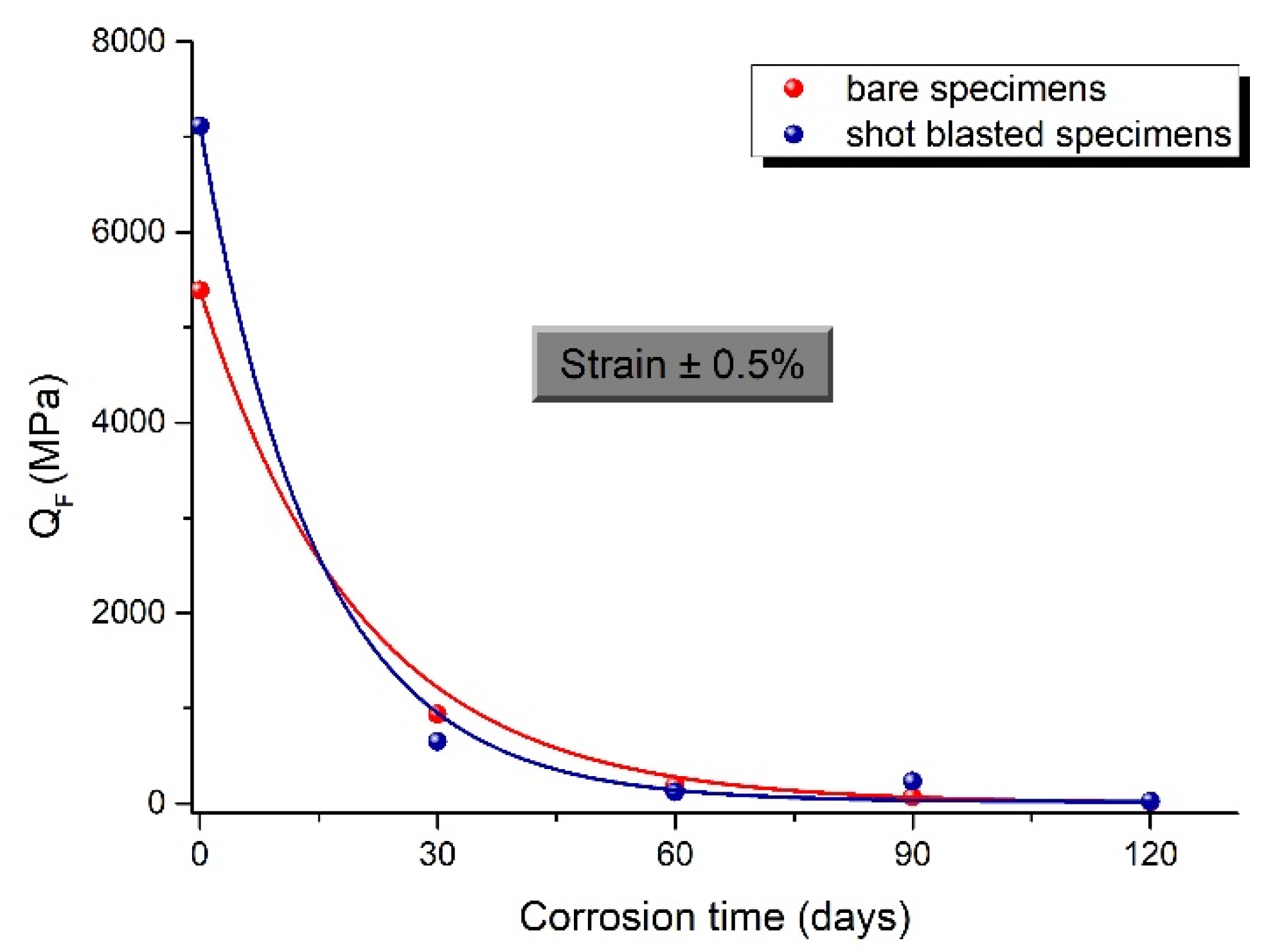 Metals 12 01048 g010 Metals 12 01048 g010