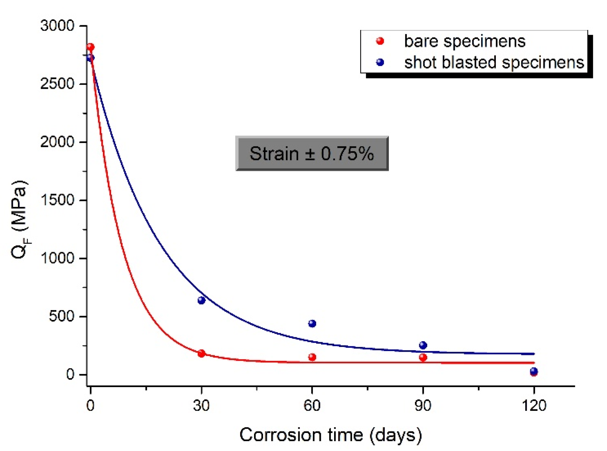 Metals 12 01048 g011 Metals 12 01048 g011