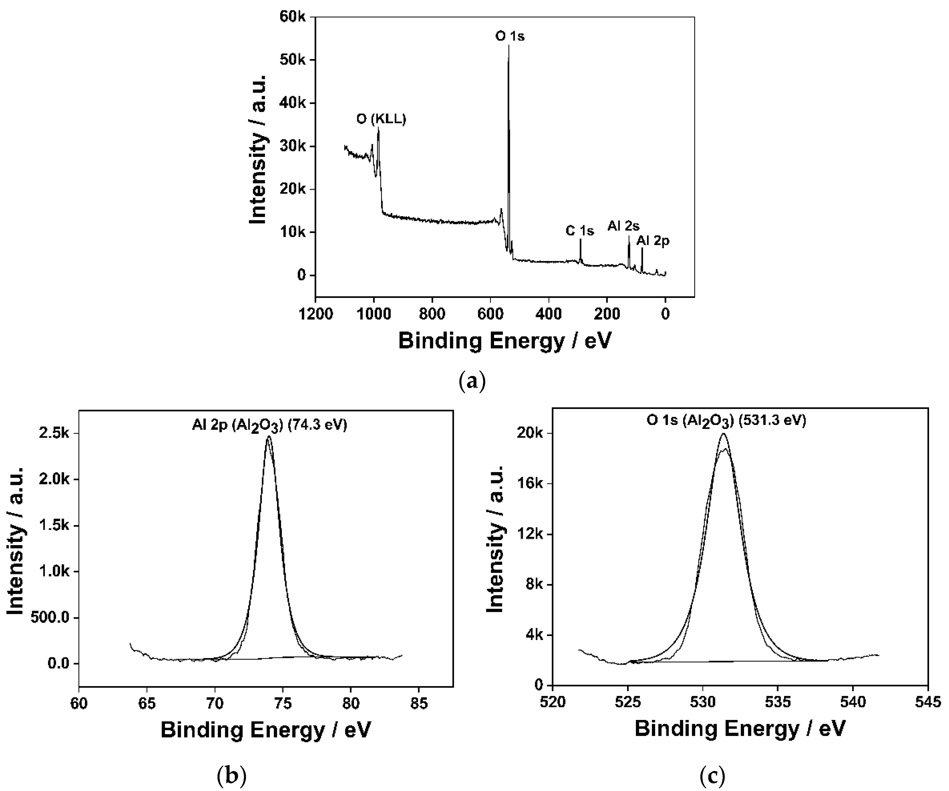 Metals 12 01049 g003 550
