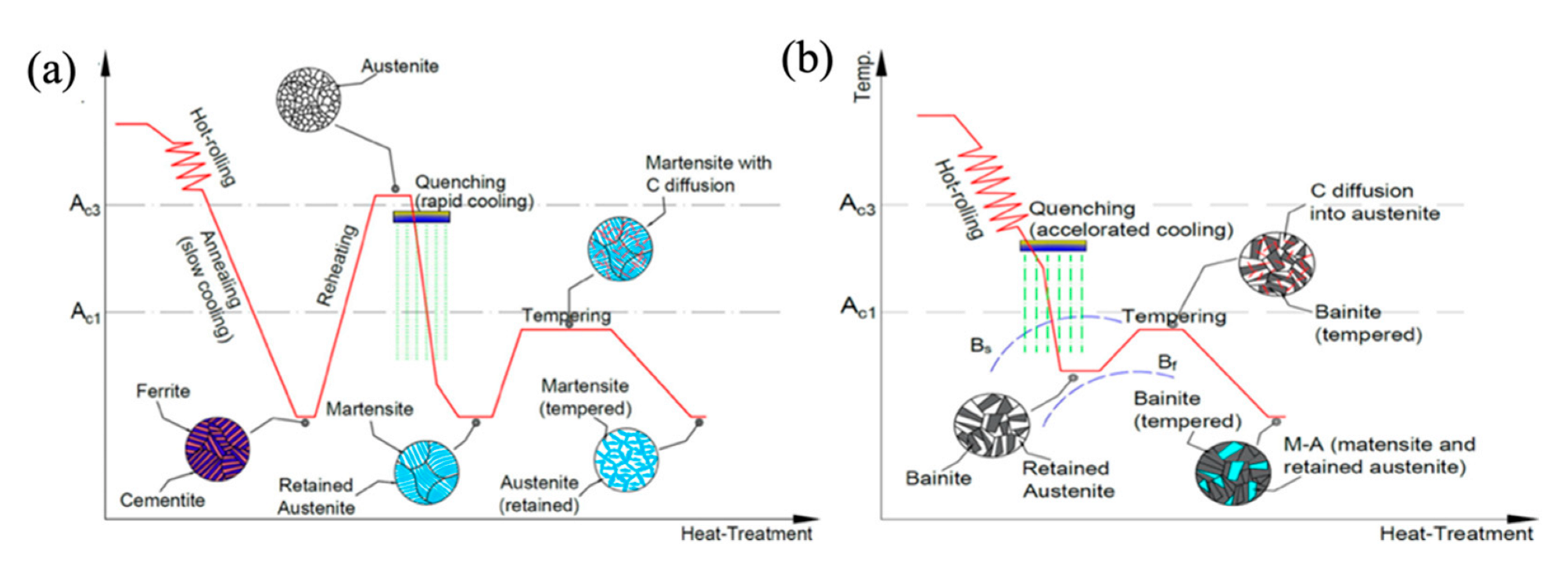 Metals 12 01051 g003 Metals 12 01051 g003